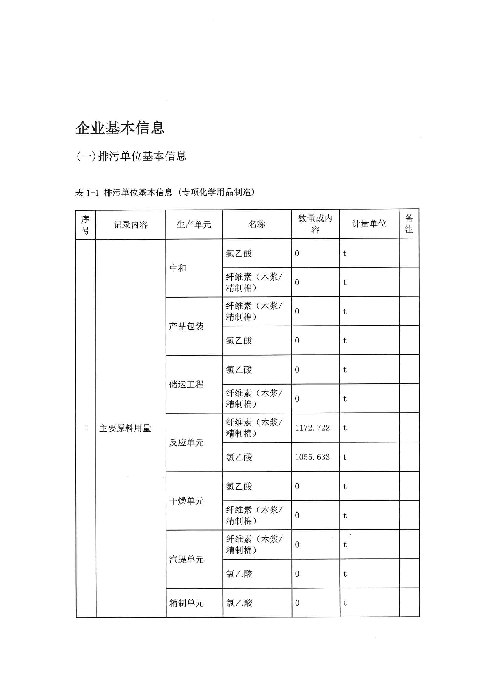 2020一季度排污许可执行报告(图3)