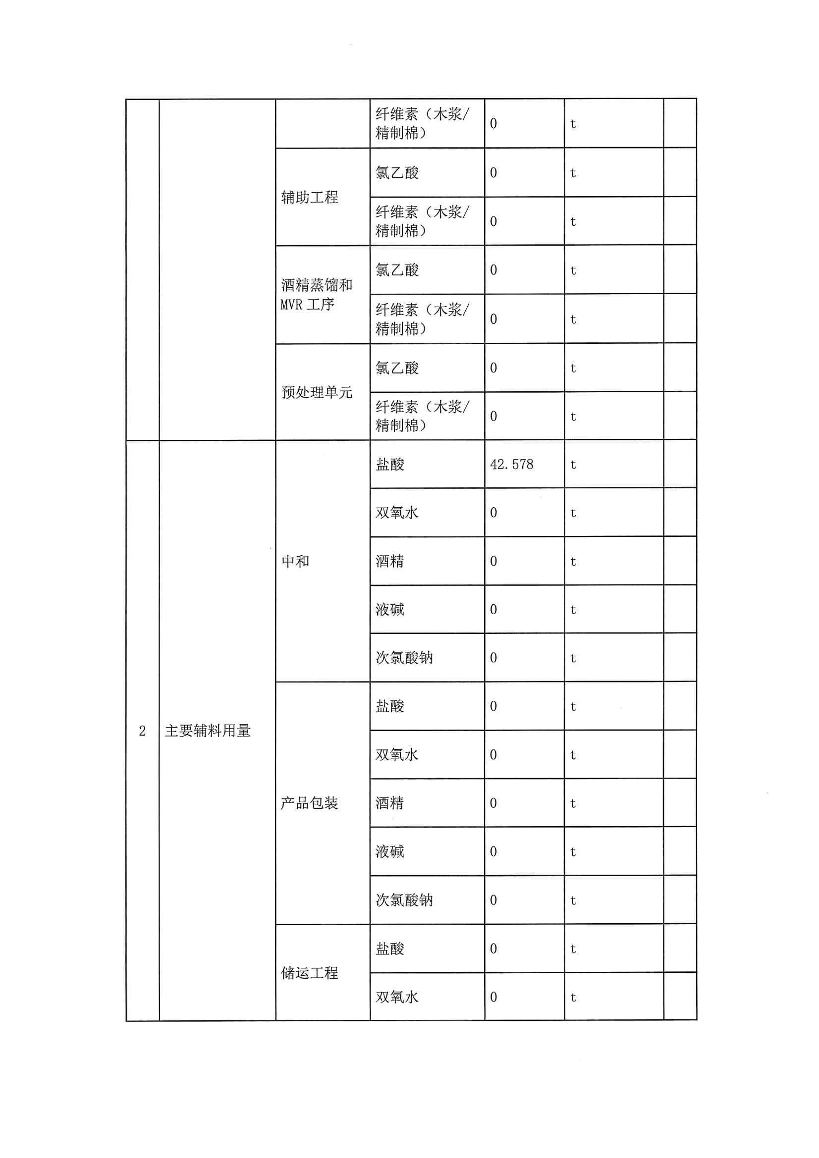 2020一季度排污许可执行报告(图4)