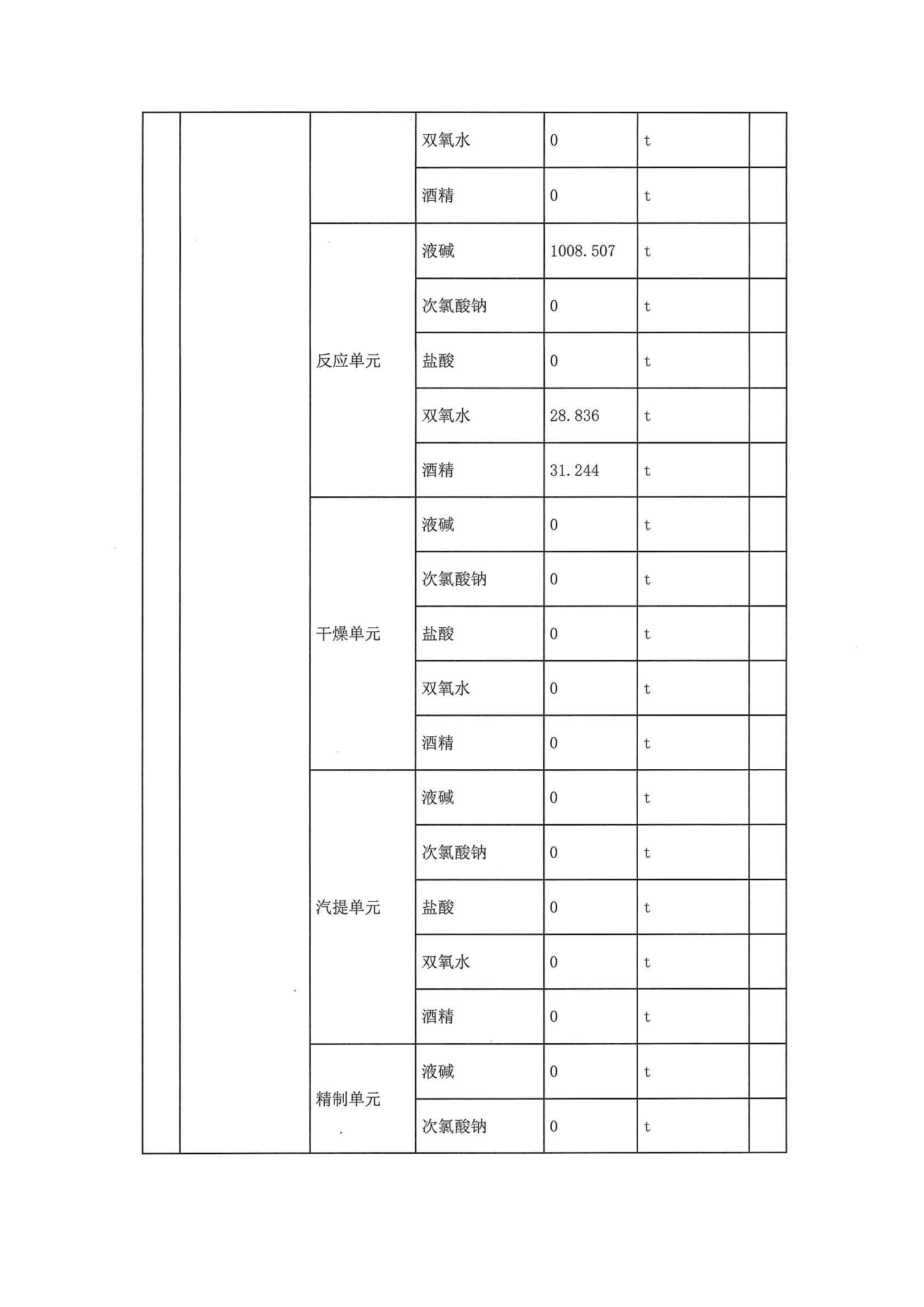 2020二季度排污许可执行报告(图5)
