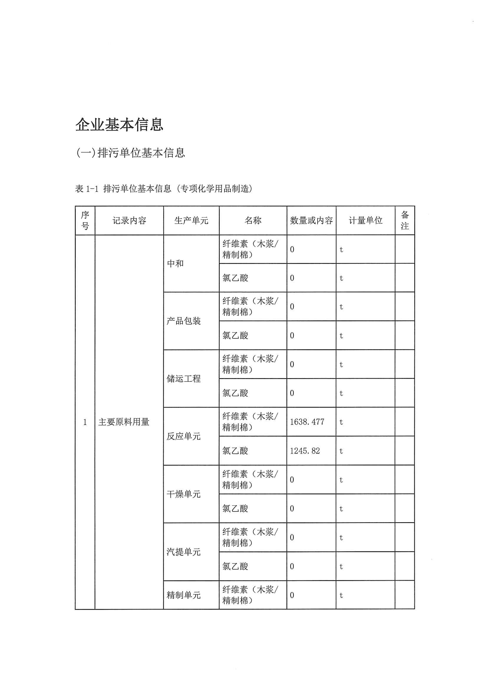 2020二季度排污许可执行报告(图3)