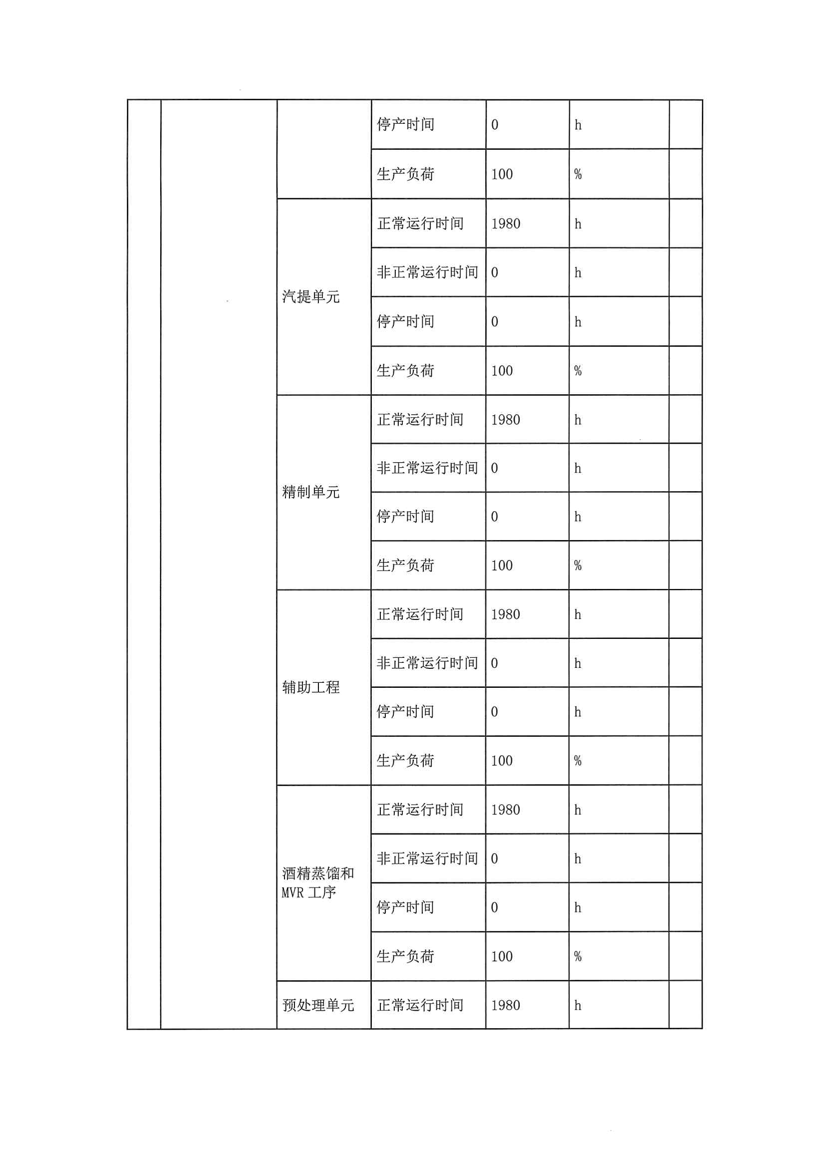 2020二季度排污许可执行报告(图9)