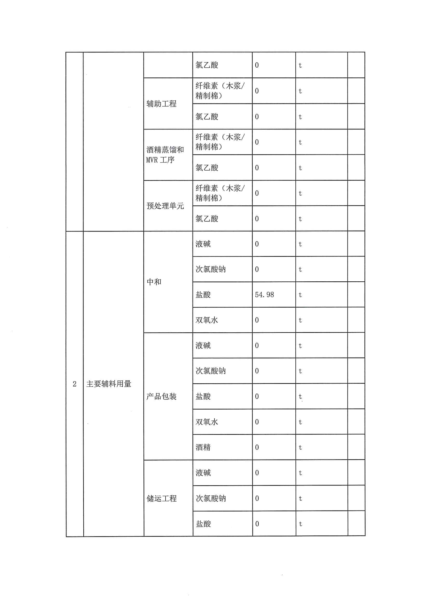 2020二季度排污许可执行报告(图4)