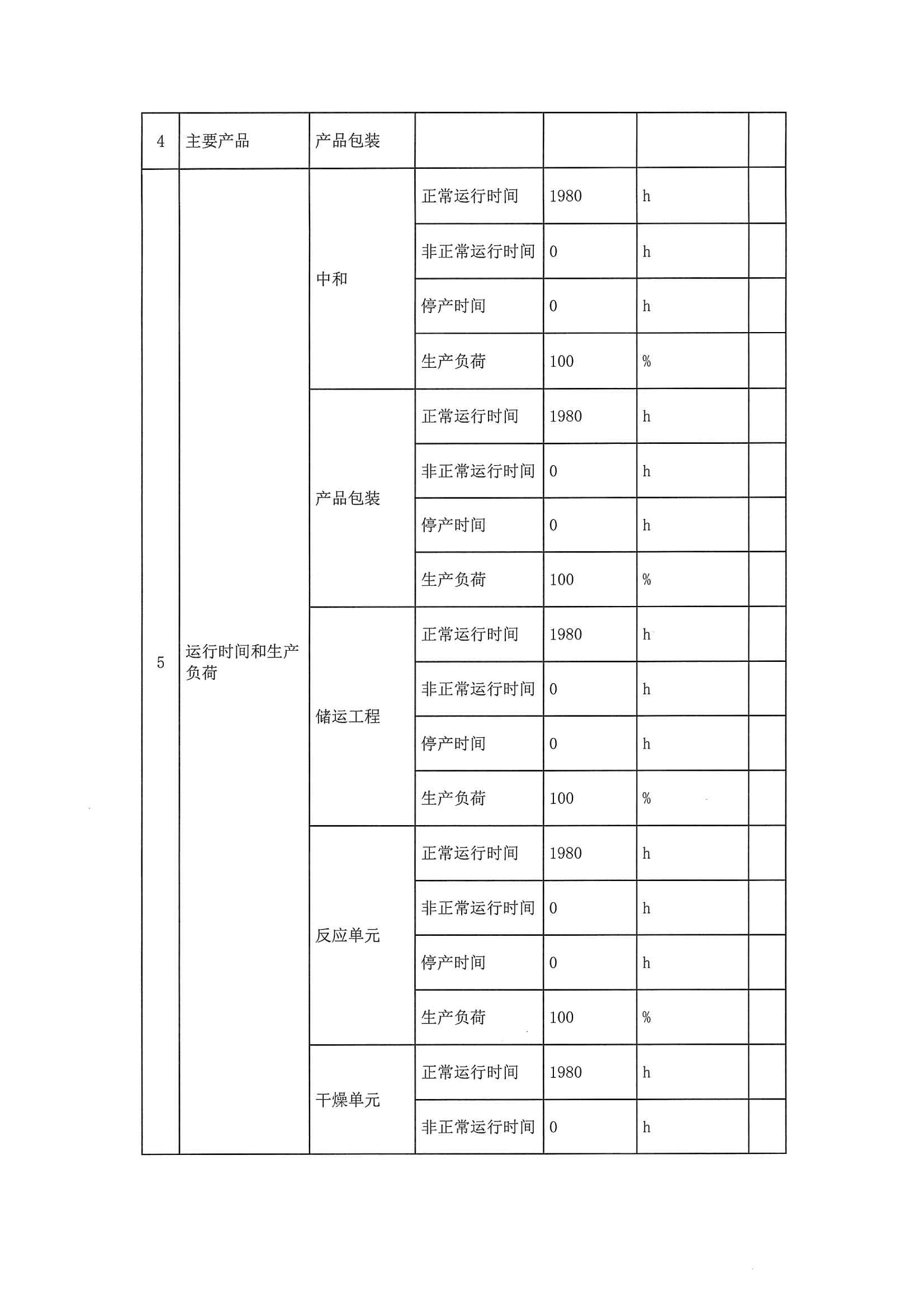 2020二季度排污许可执行报告(图8)
