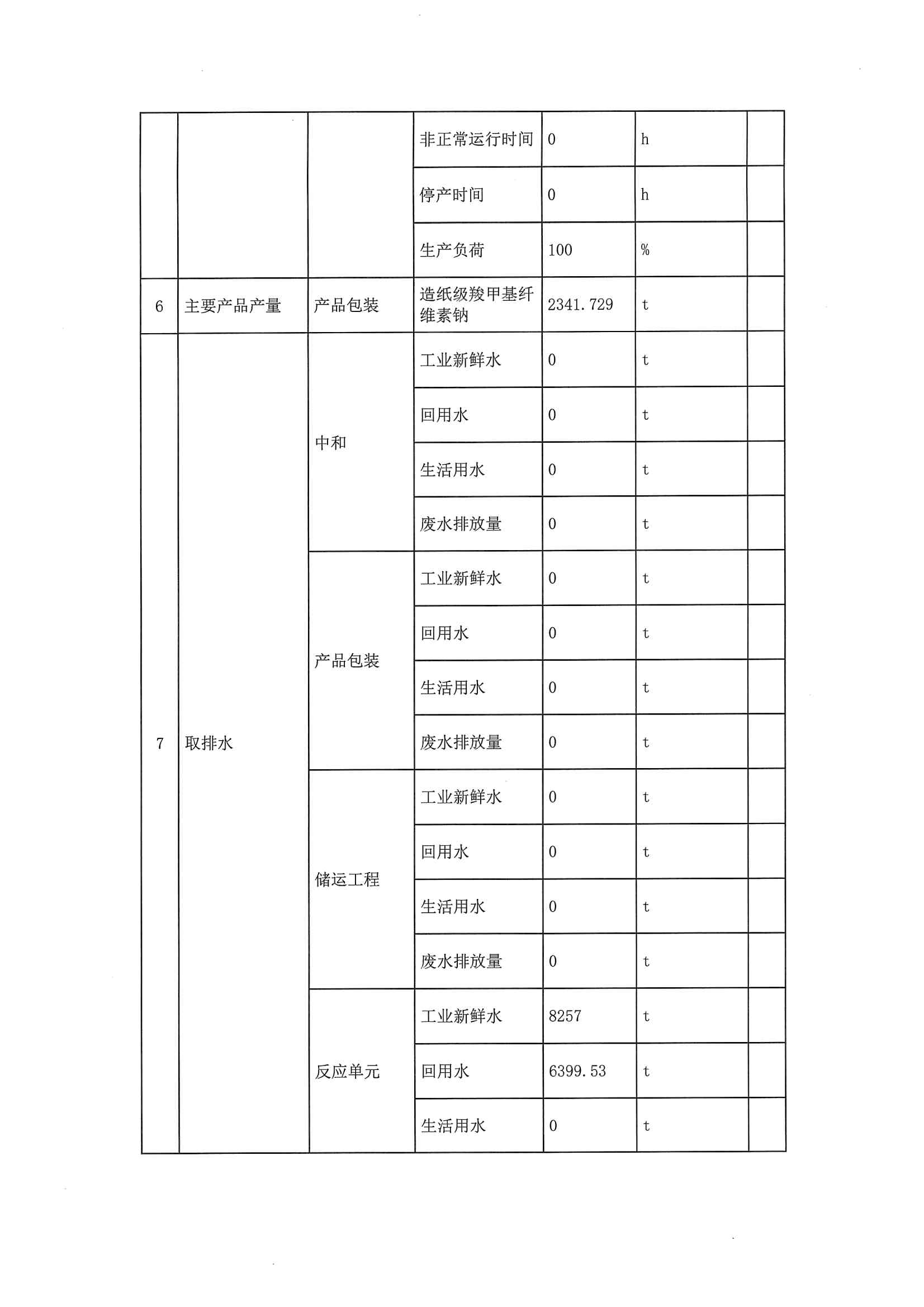 2020二季度排污许可执行报告(图10)