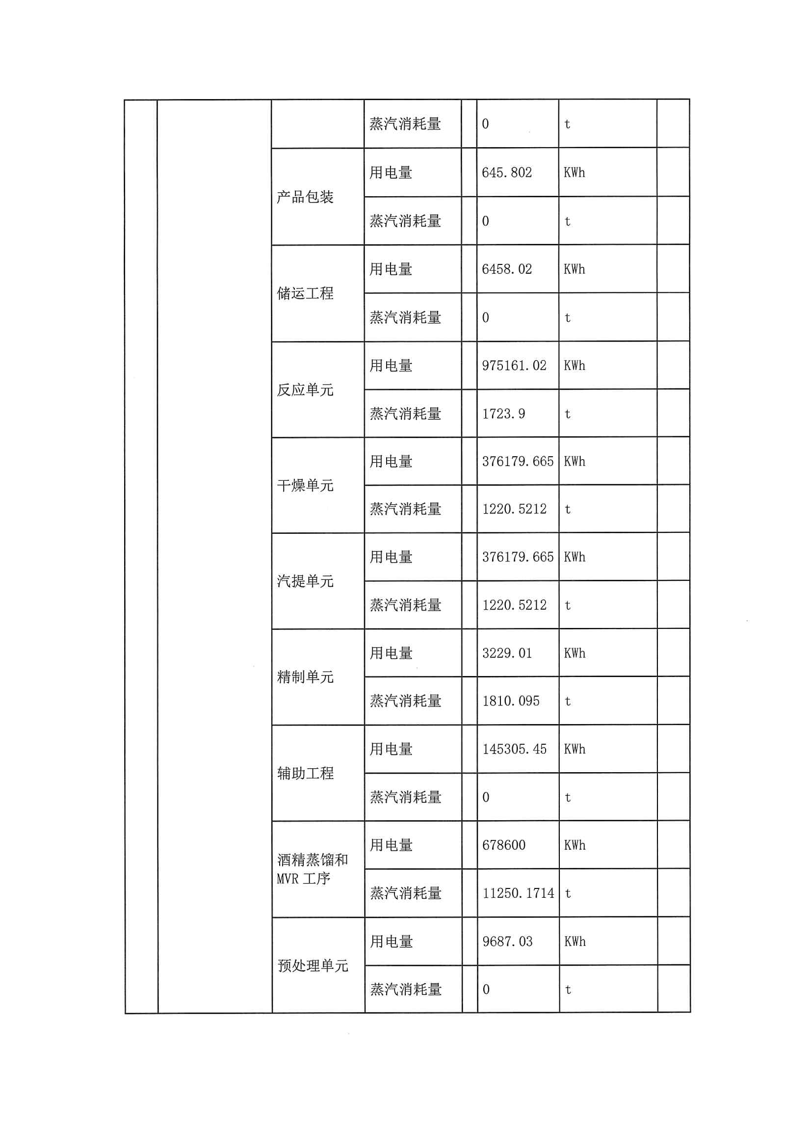 2020二季度排污许可执行报告(图7)