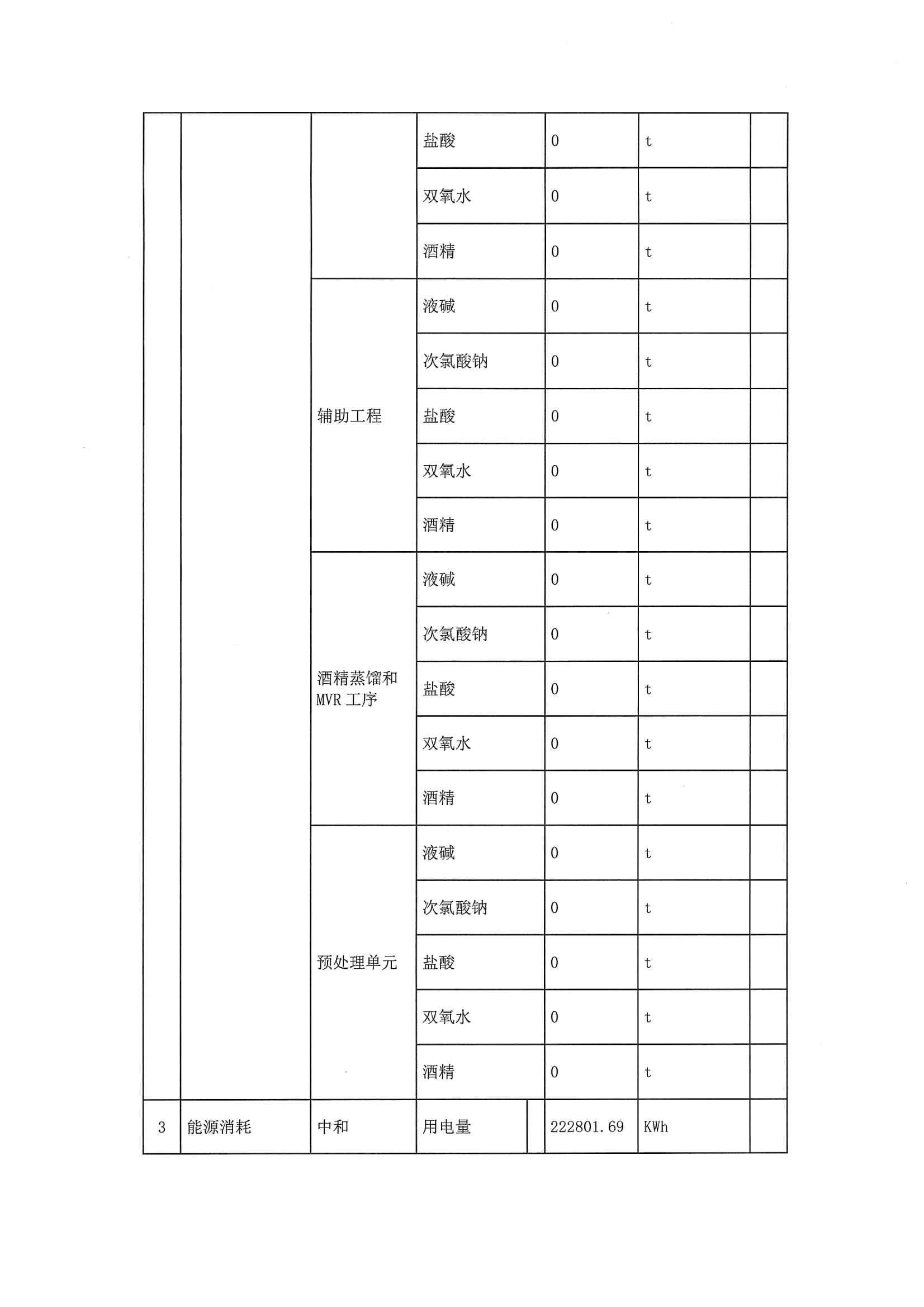2020二季度排污许可执行报告(图6)