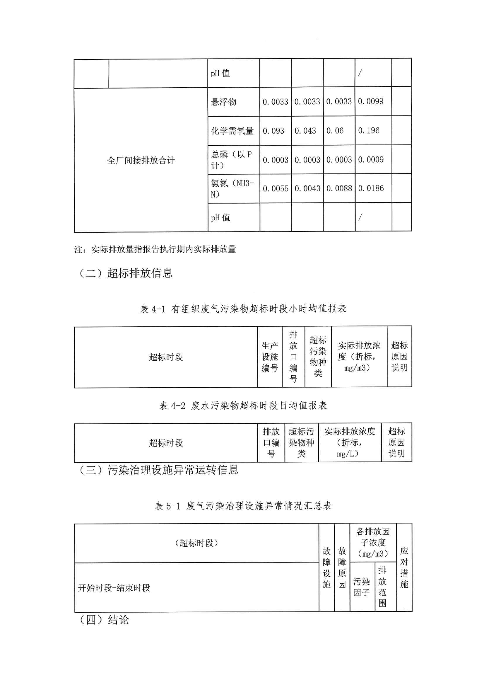2020二季度排污许可执行报告(图14)