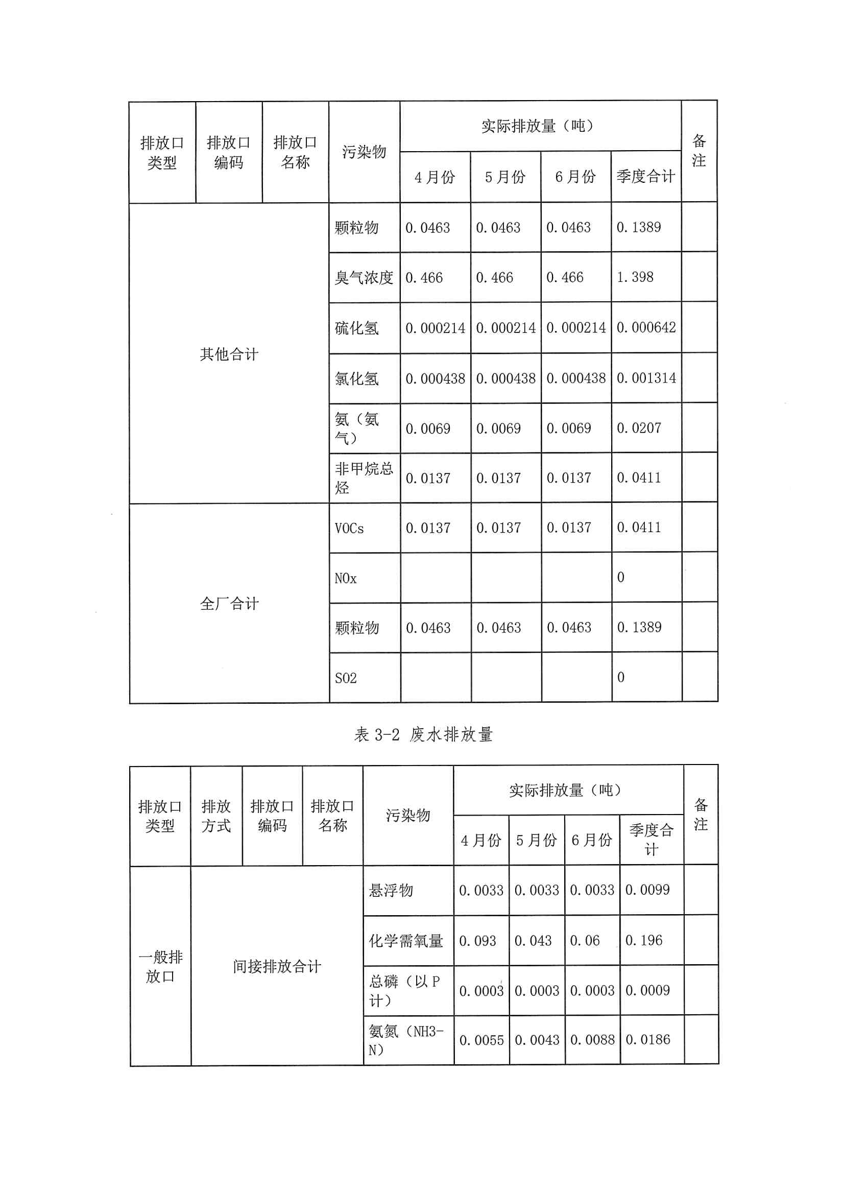 2020二季度排污许可执行报告(图13)