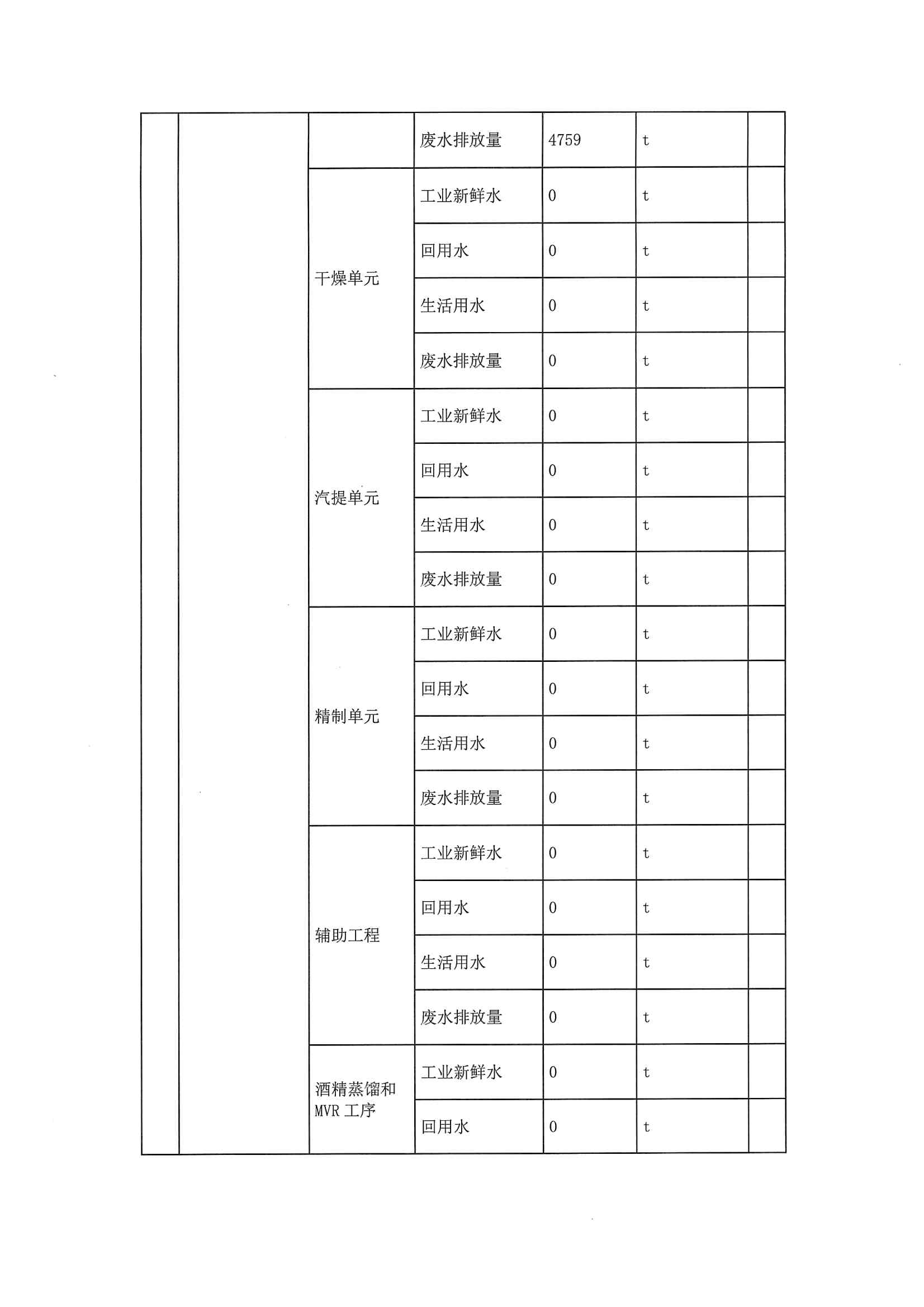 2020二季度排污许可执行报告(图11)