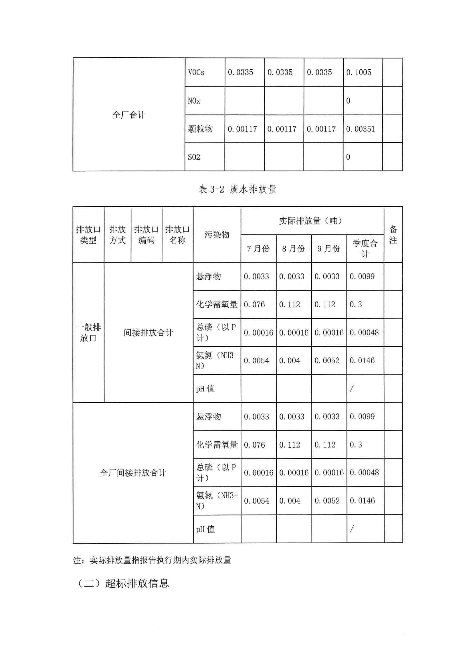 2020三季度排污许可执行报告(图11)