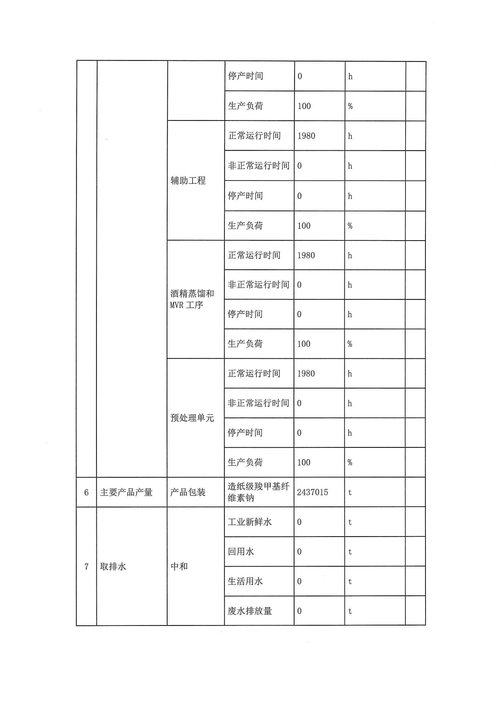 2020三季度排污许可执行报告(图7)