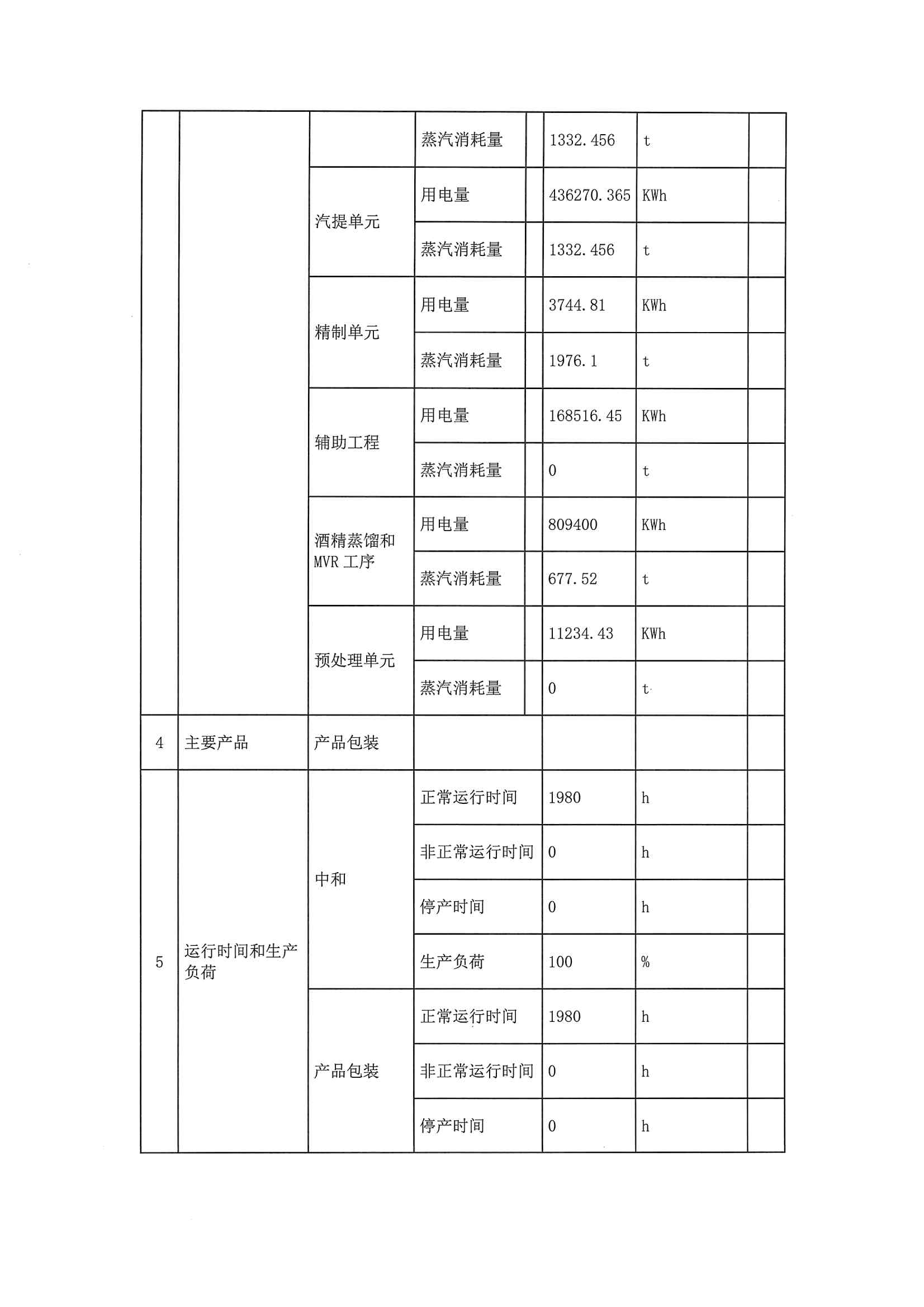 2020三季度排污许可执行报告(图5)