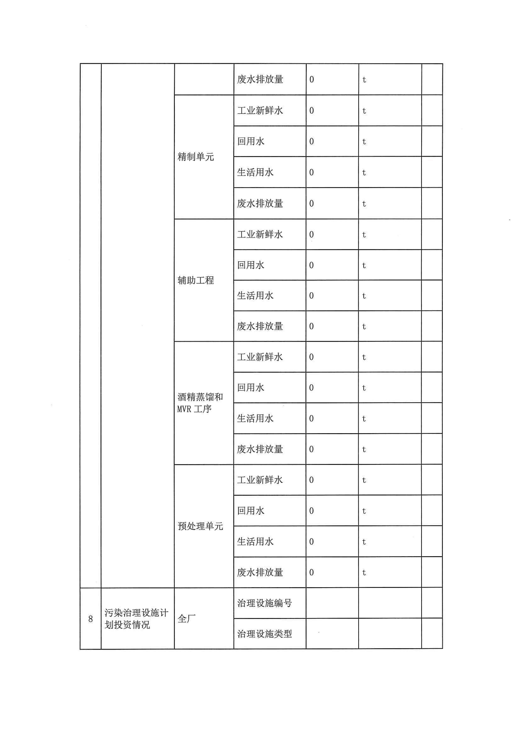 2020三季度排污许可执行报告(图9)