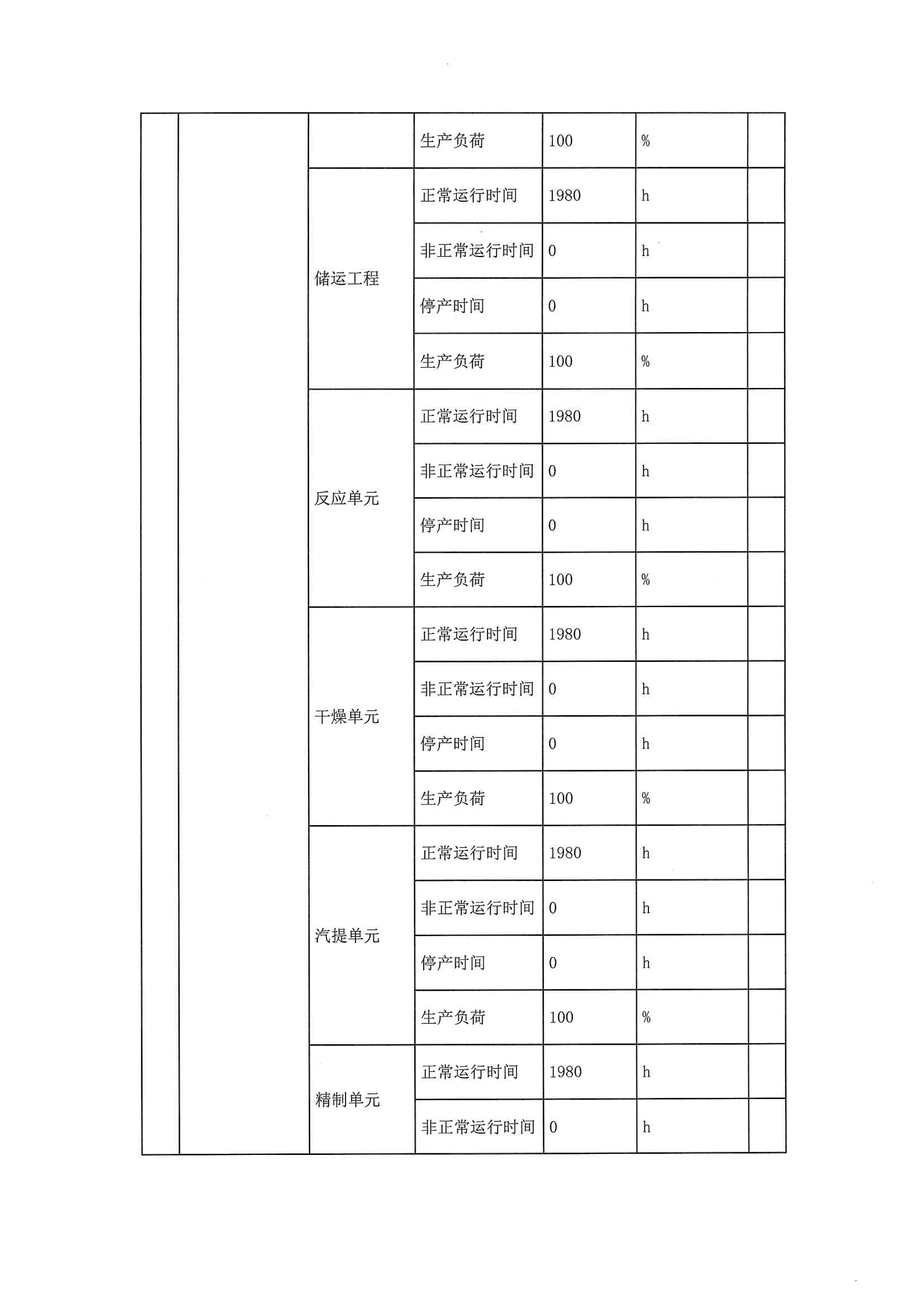 2020三季度排污许可执行报告(图6)