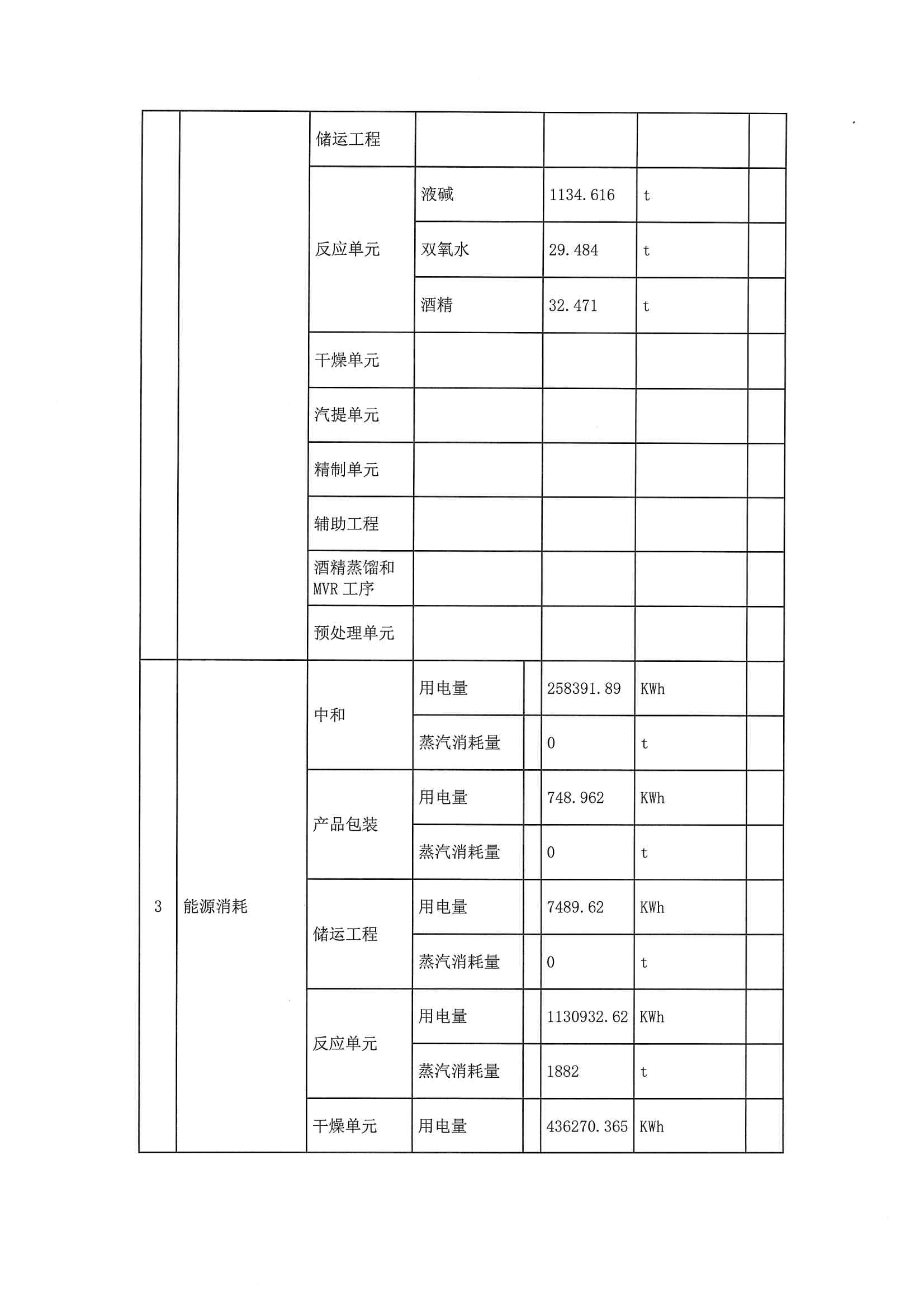 2020三季度排污许可执行报告(图4)