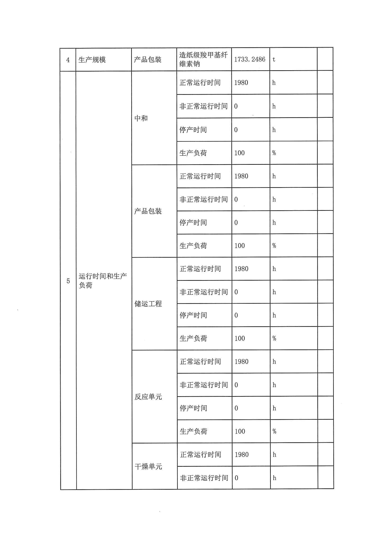 2020一季度排污许可执行报告(图8)