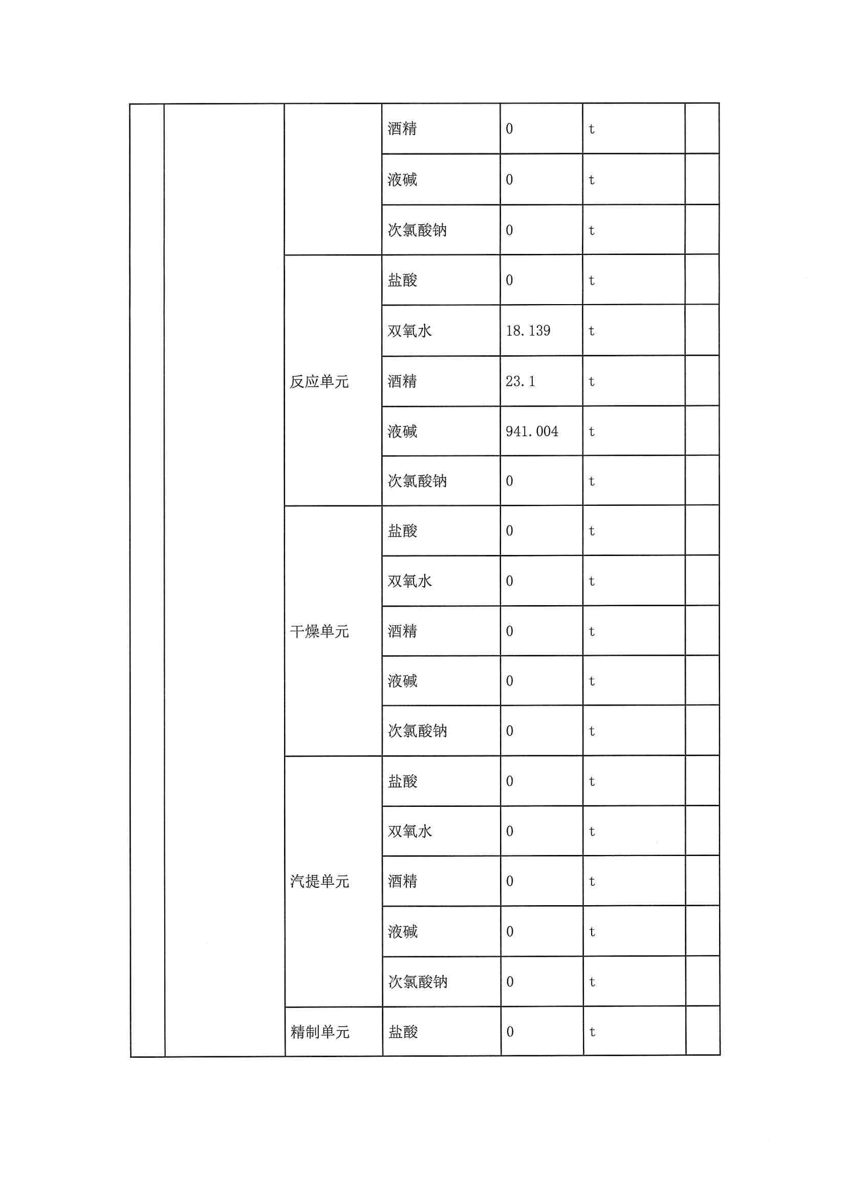 2020一季度排污许可执行报告(图5)