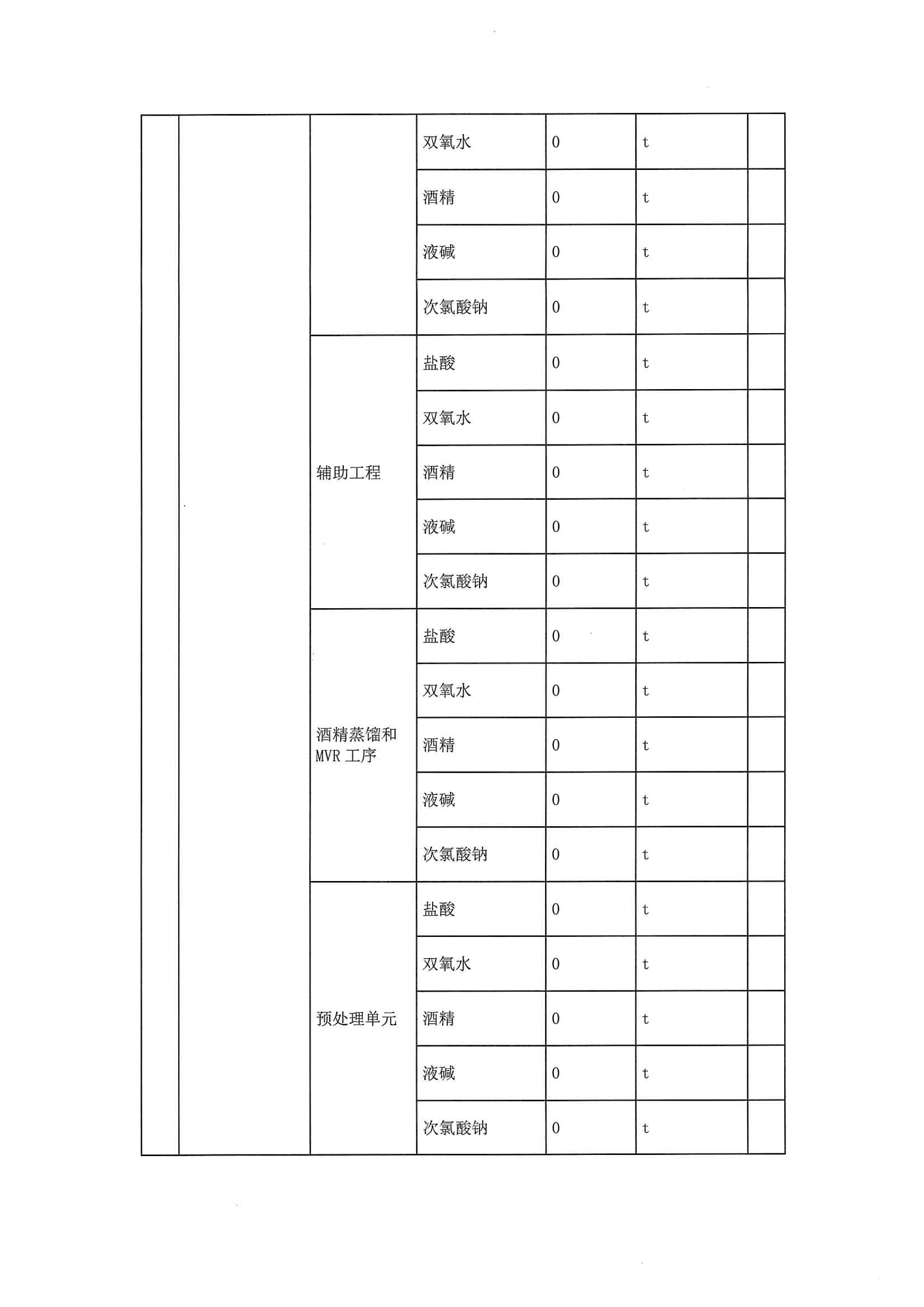 2020一季度排污许可执行报告(图6)
