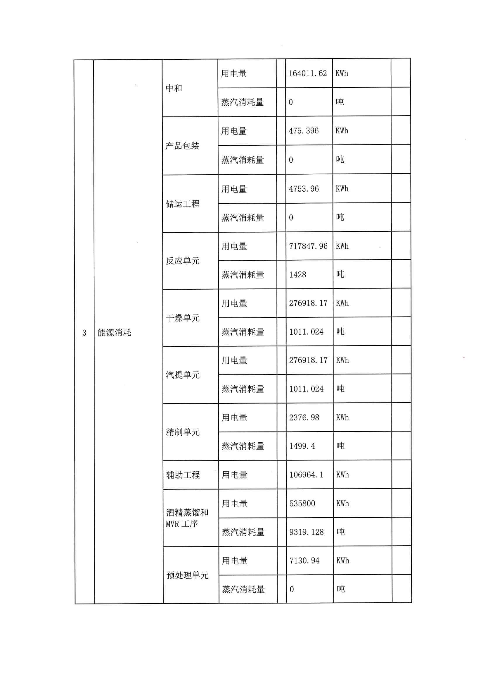 2020一季度排污许可执行报告(图7)
