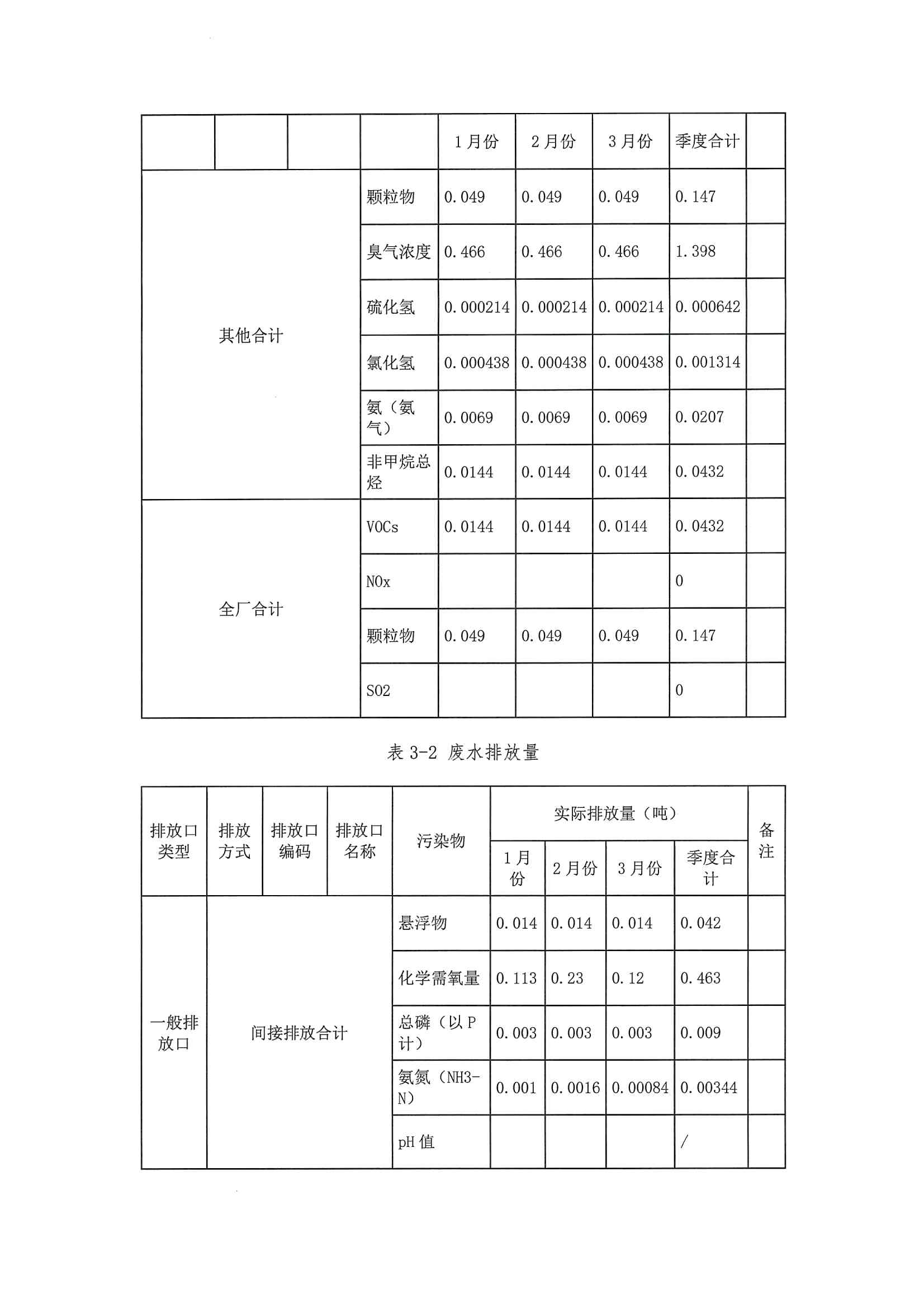 2020一季度排污许可执行报告(图13)