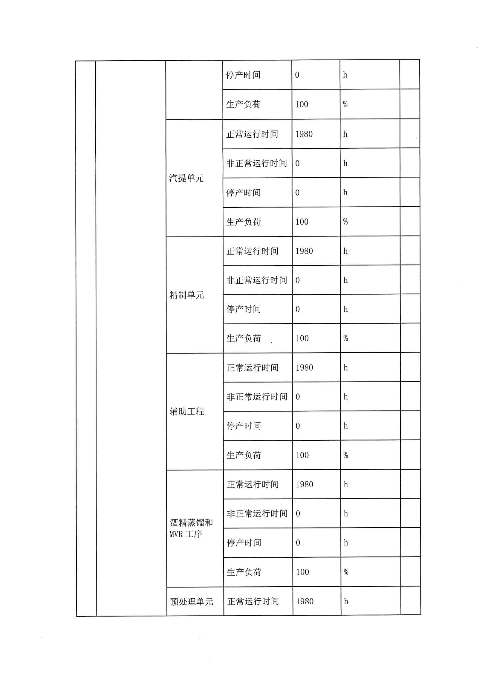 2020一季度排污许可执行报告(图9)