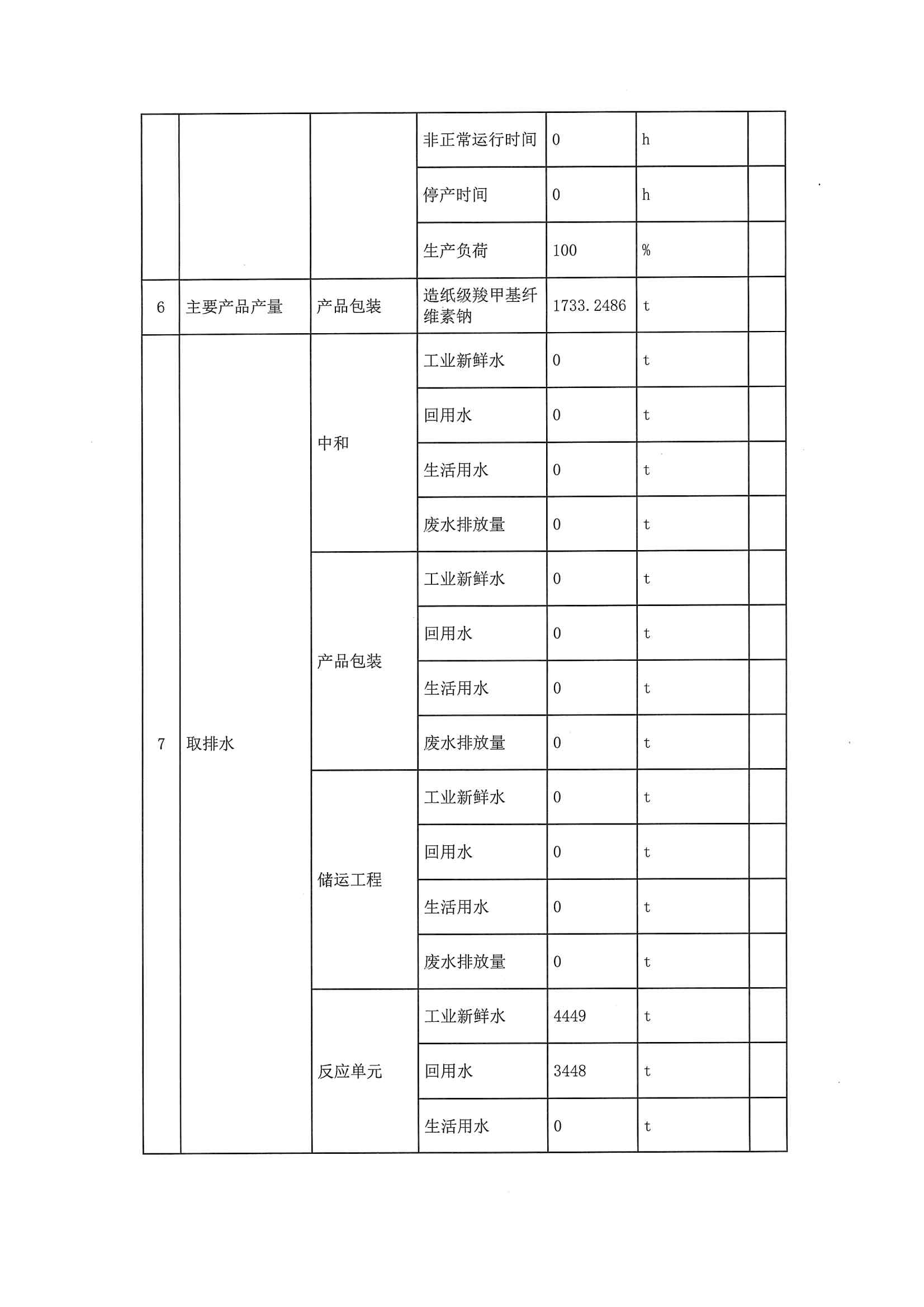 2020一季度排污许可执行报告(图10)