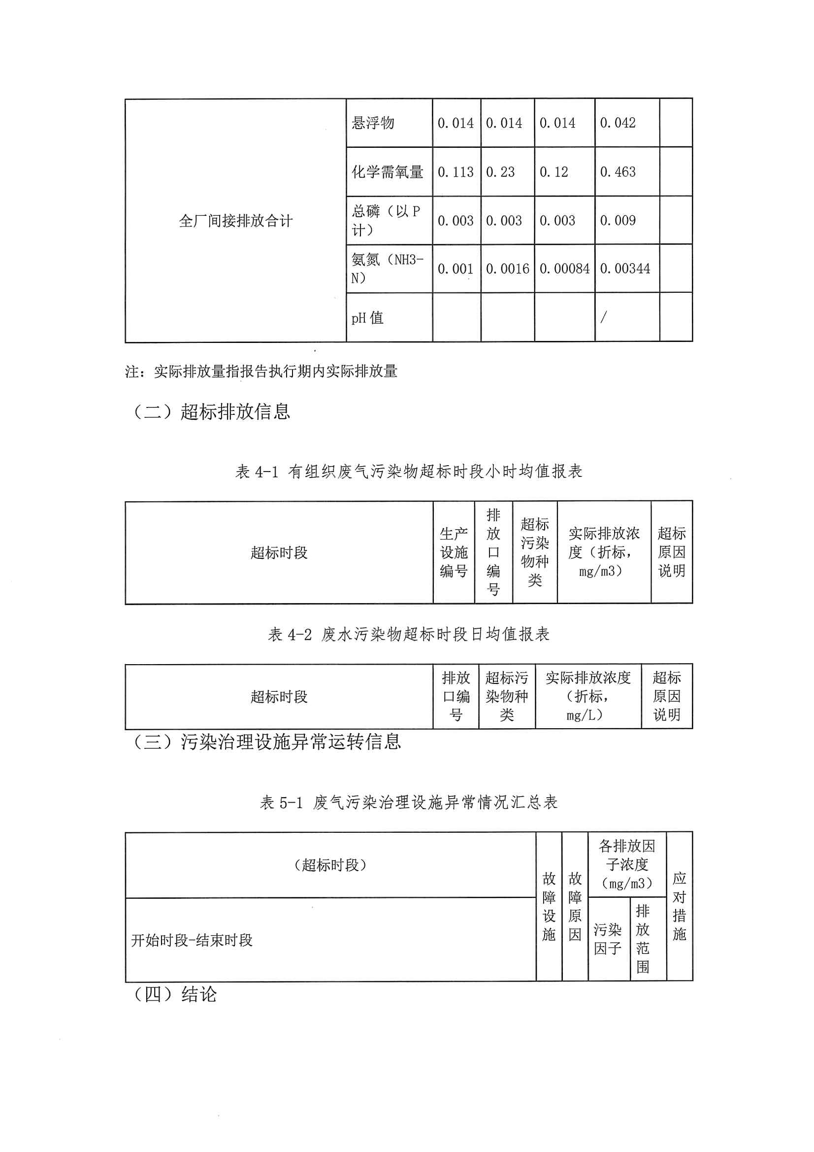 2020一季度排污许可执行报告(图14)