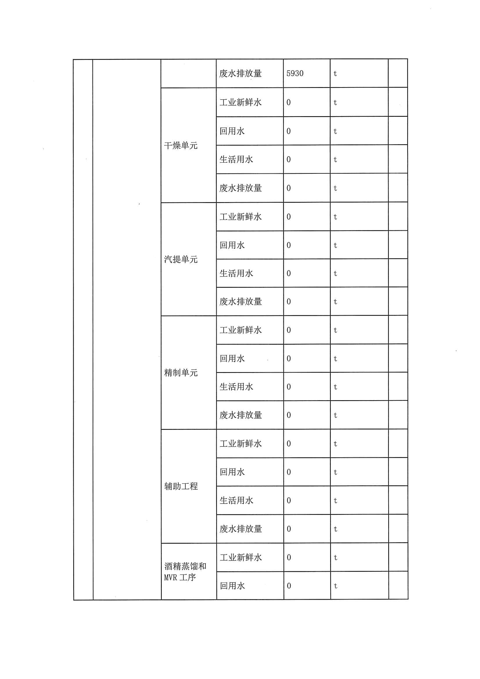 2020一季度排污许可执行报告(图11)