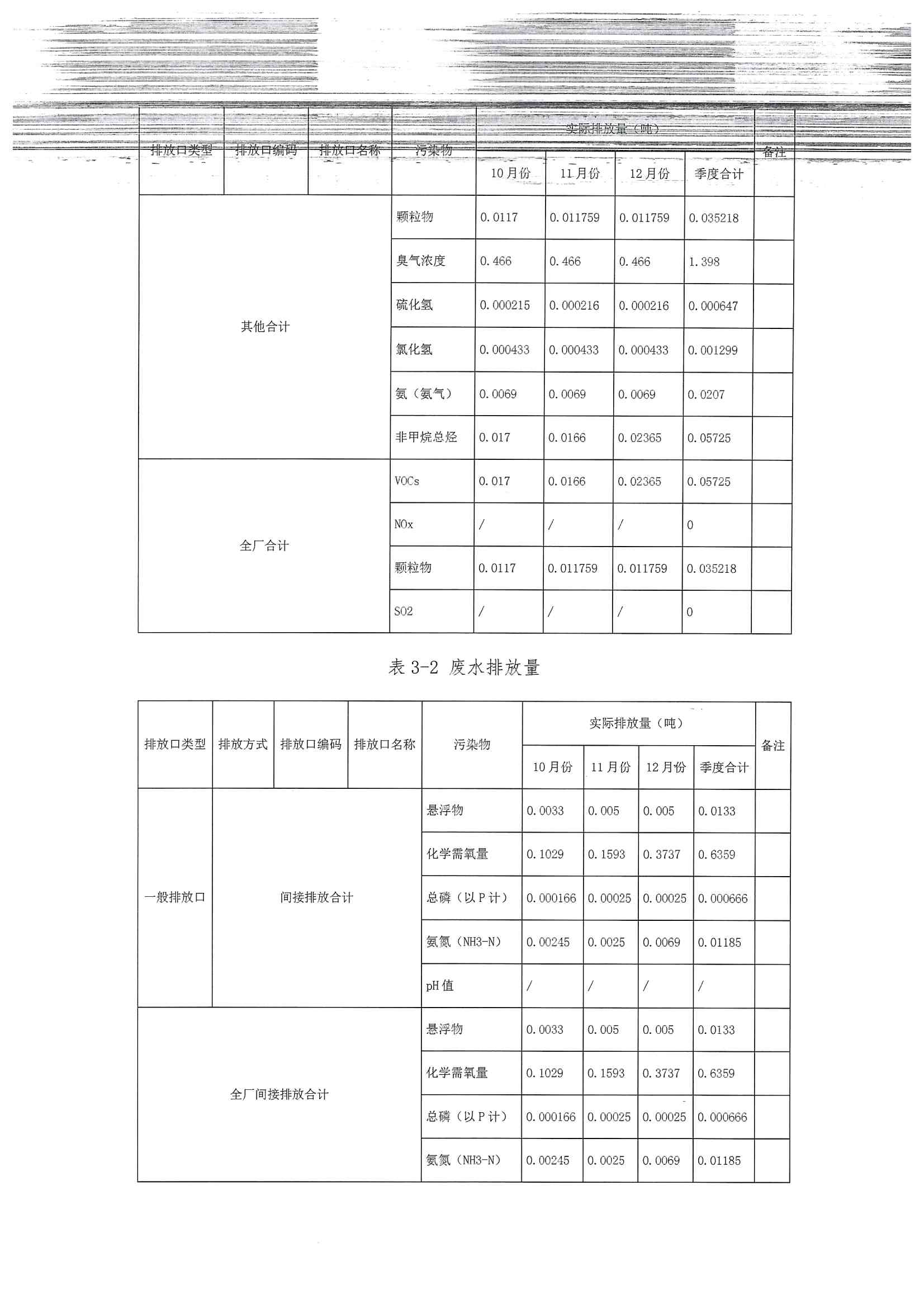 2020四季度排污许可执行报告(图9)