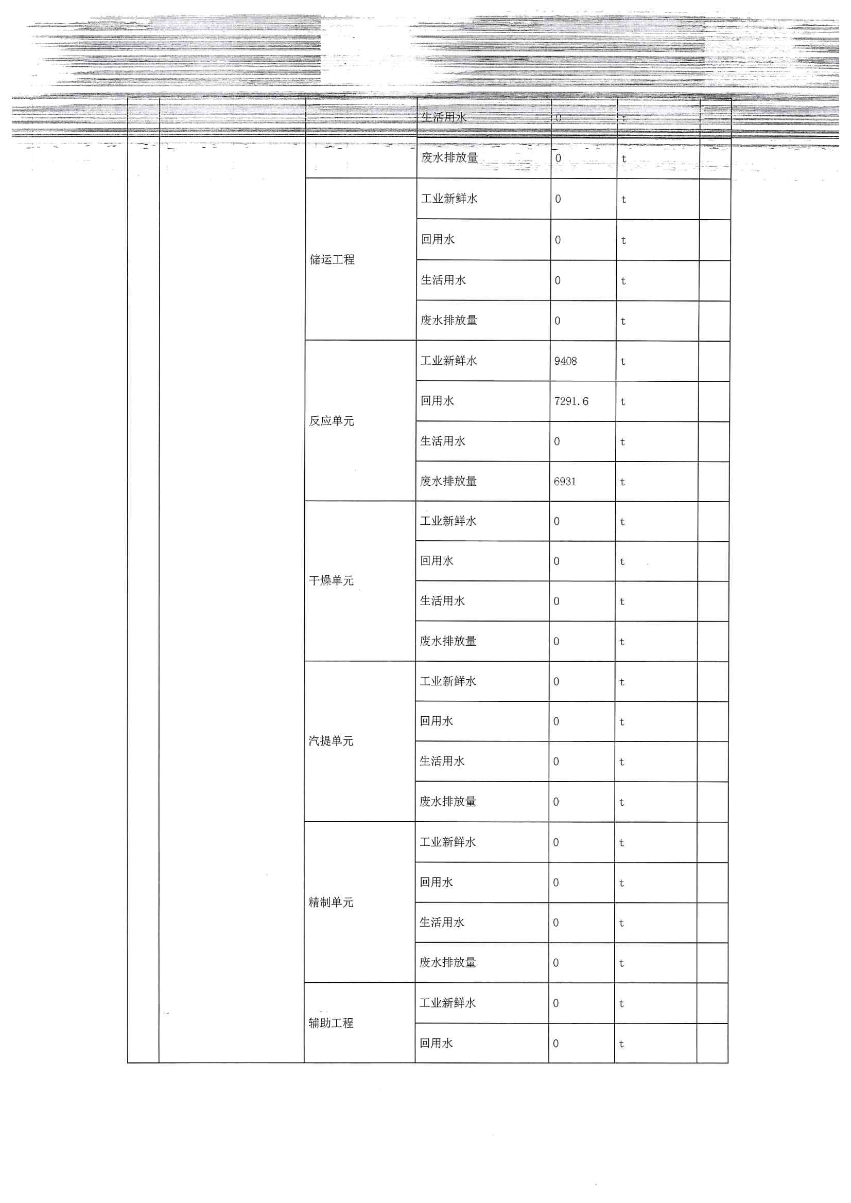 2020四季度排污许可执行报告(图7)