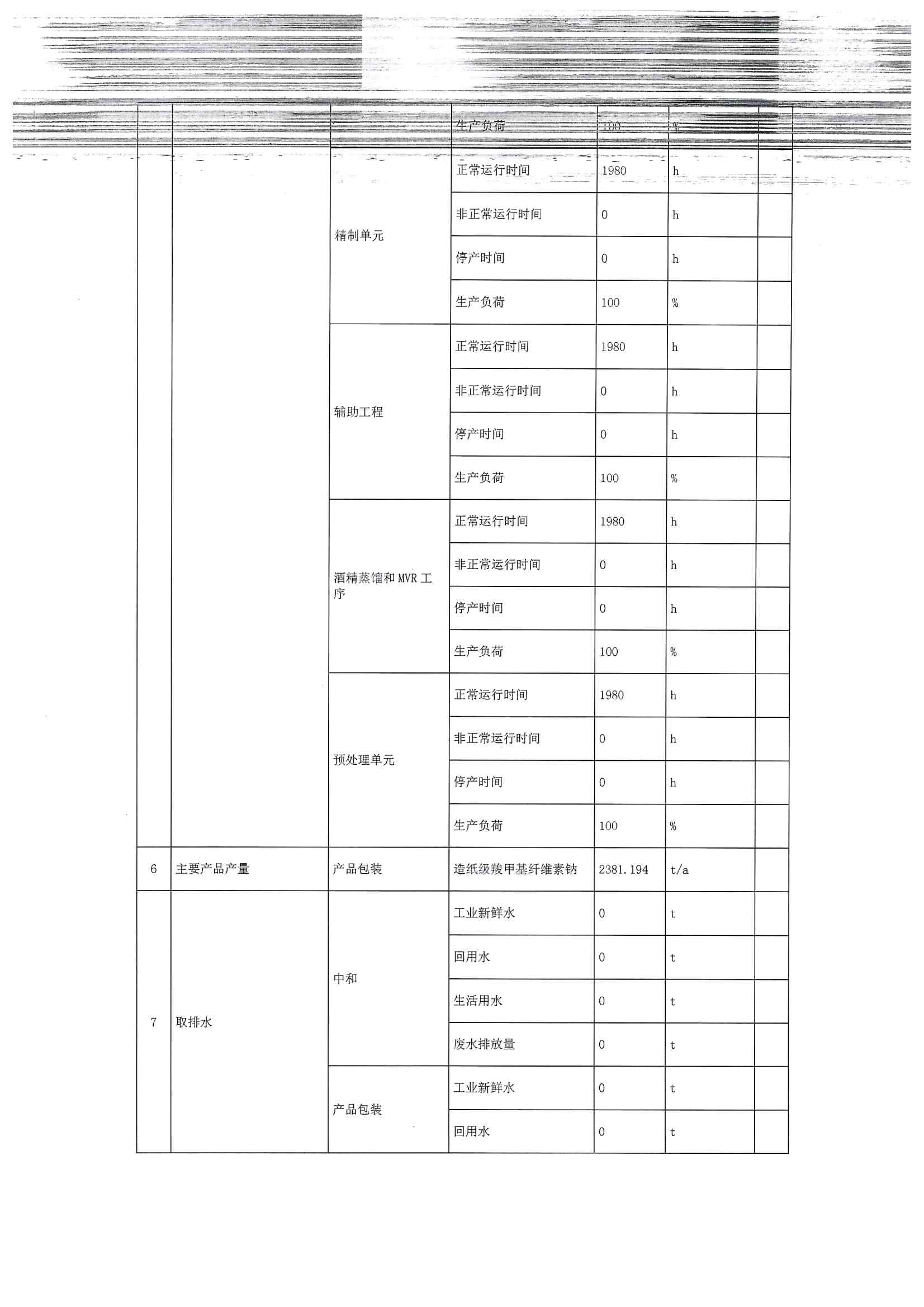 2020四季度排污许可执行报告(图6)