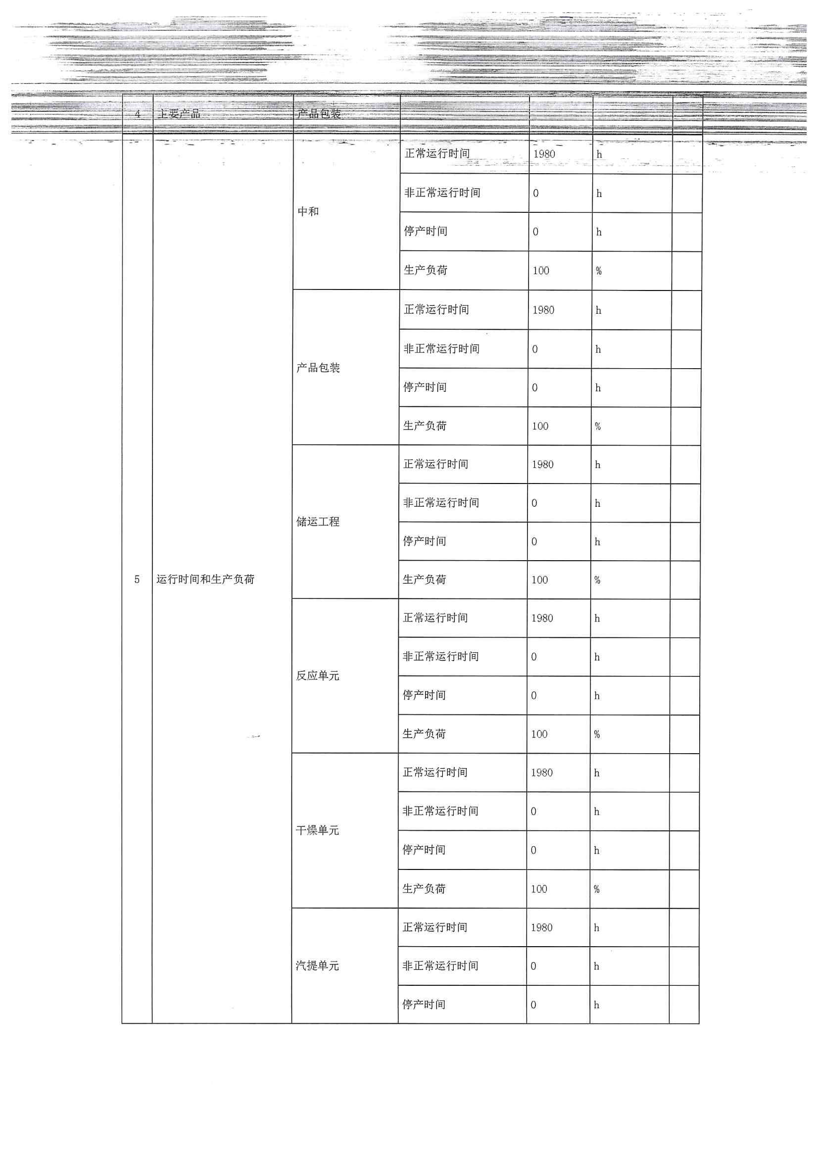 2020四季度排污许可执行报告(图5)
