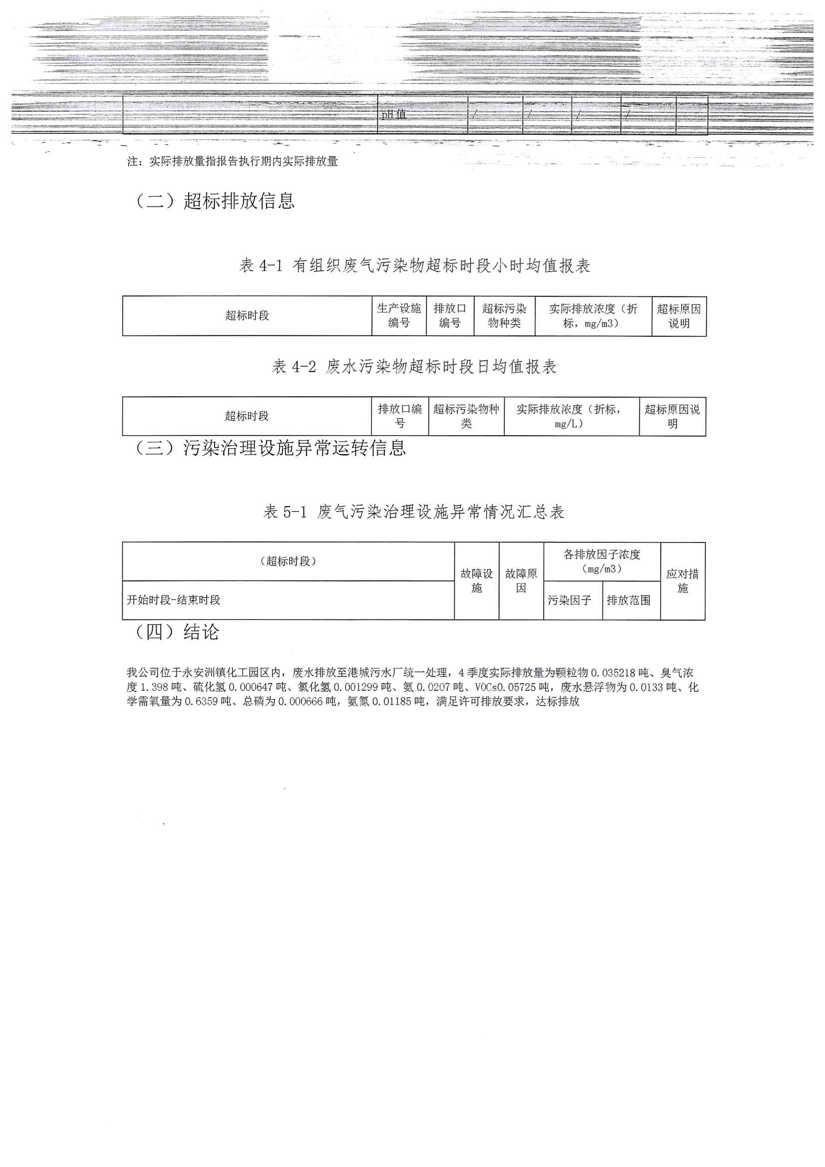 2020四季度排污许可执行报告(图10)