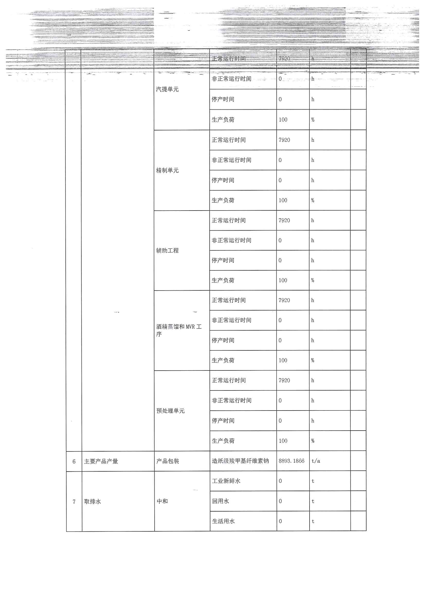 2020排污许可年报(图8)