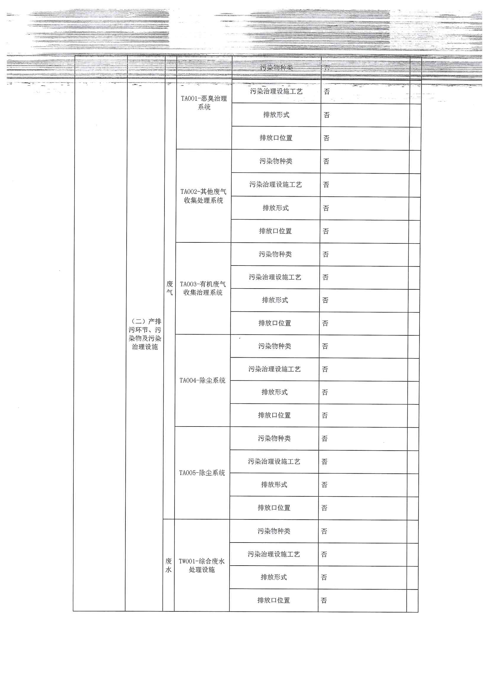 2020排污许可年报(图4)