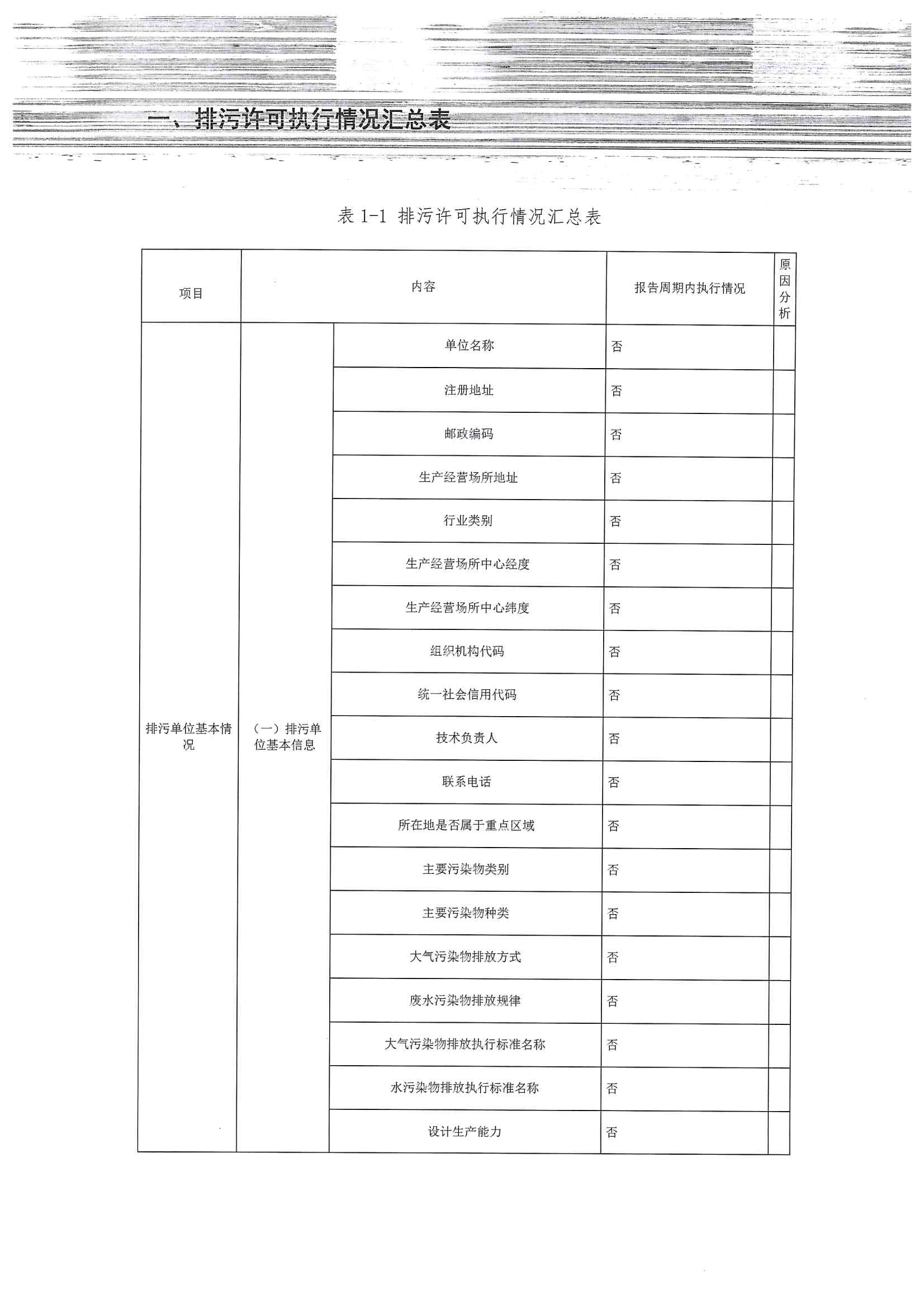 2020排污许可年报(图3)