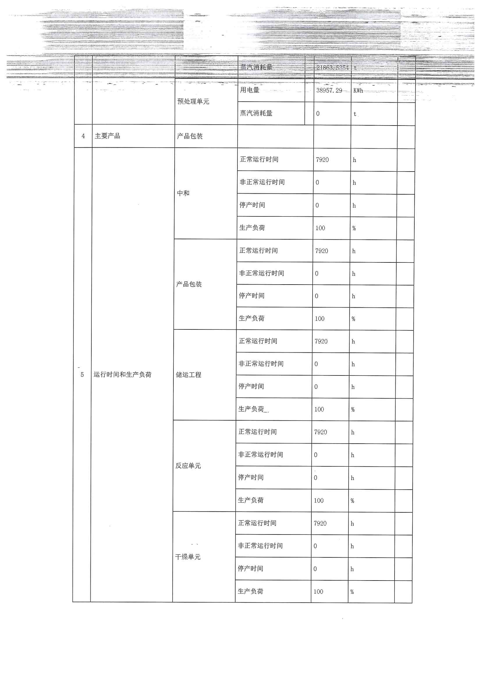 2020排污许可年报(图7)