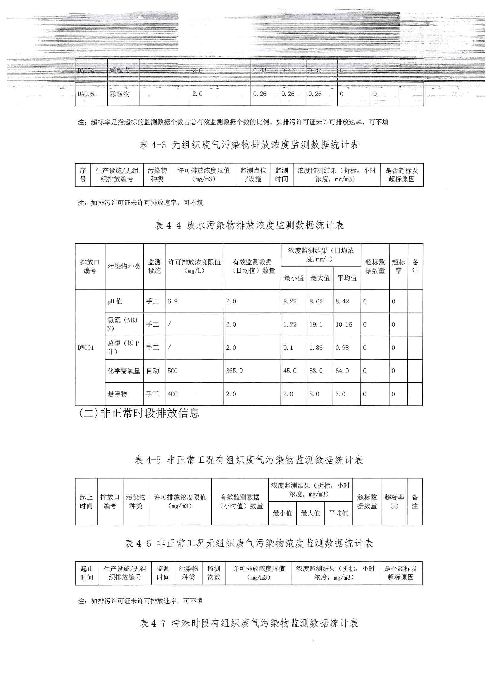 2020排污许可年报(图13)