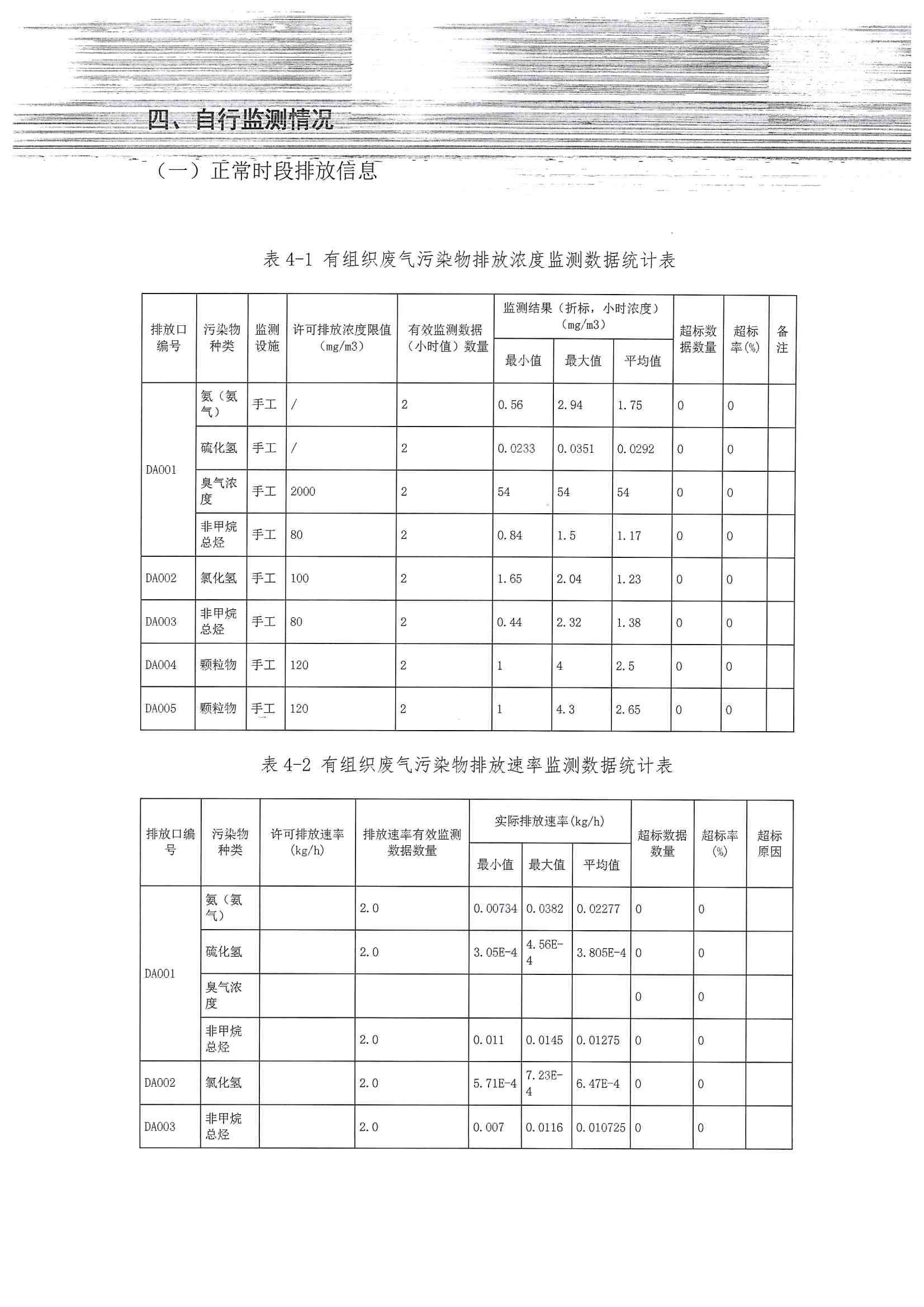 2020排污许可年报(图12)