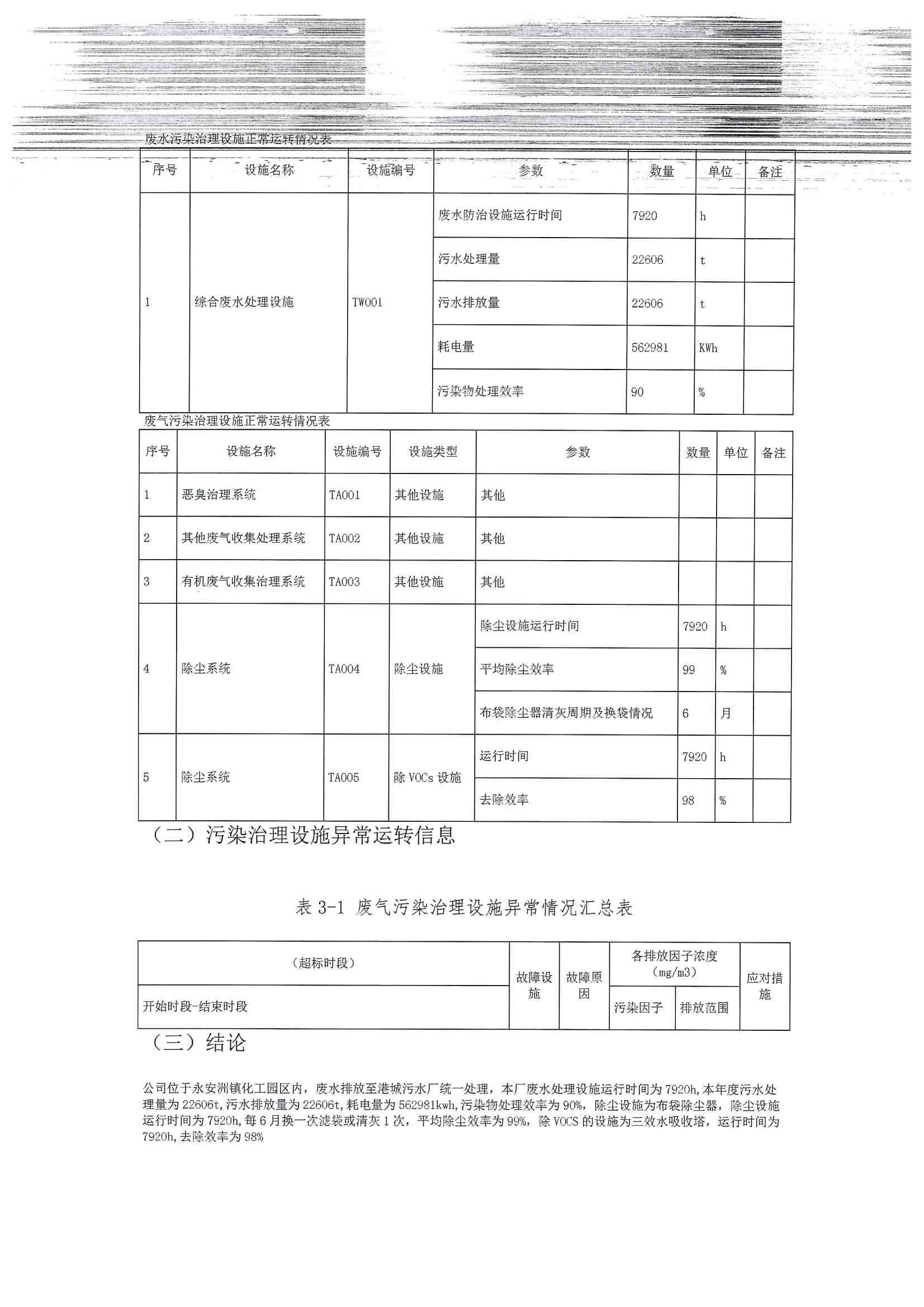 2020排污许可年报(图11)