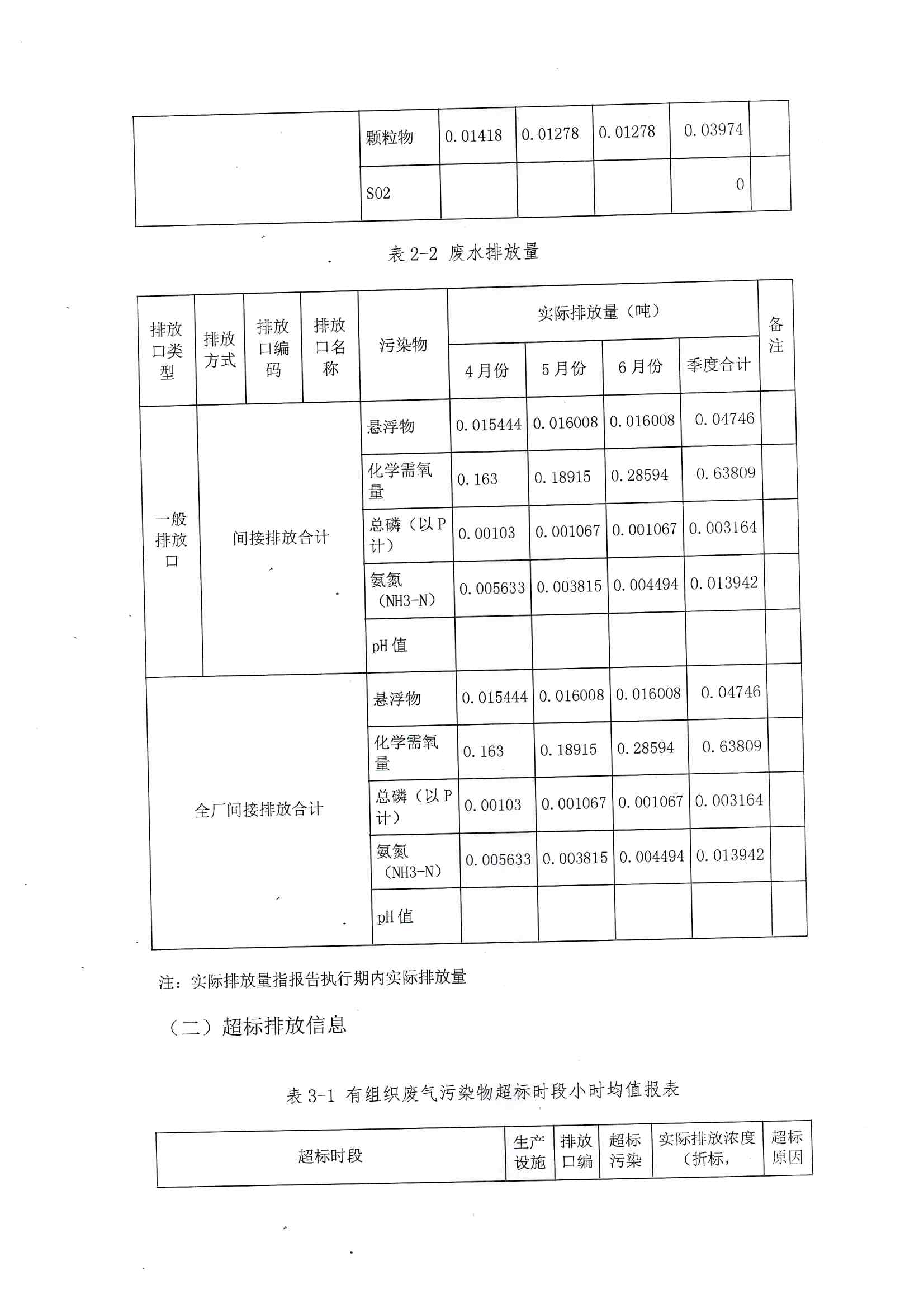 2021排污许可证2季度报(图11)