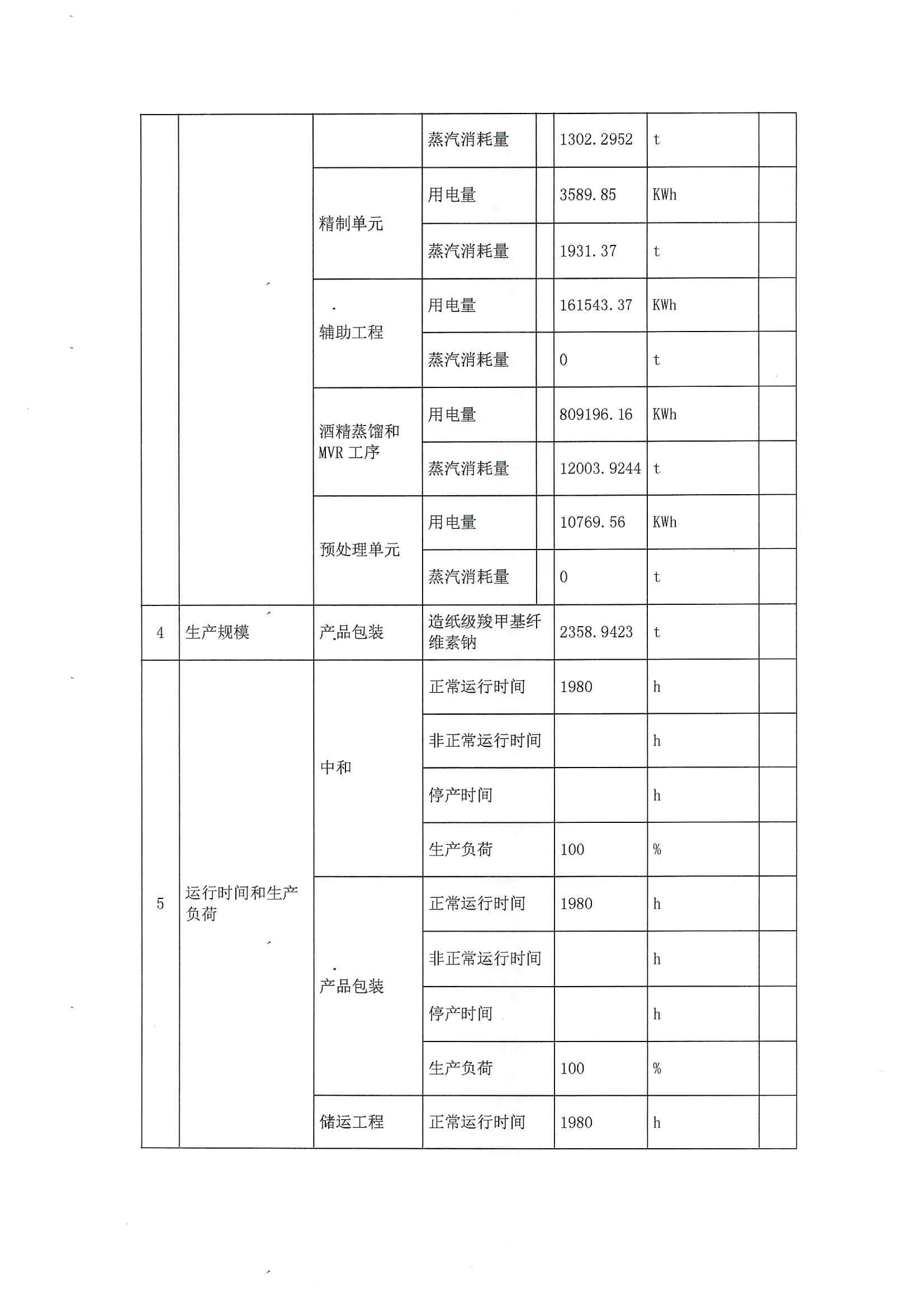 2021排污许可证2季度报(图5)