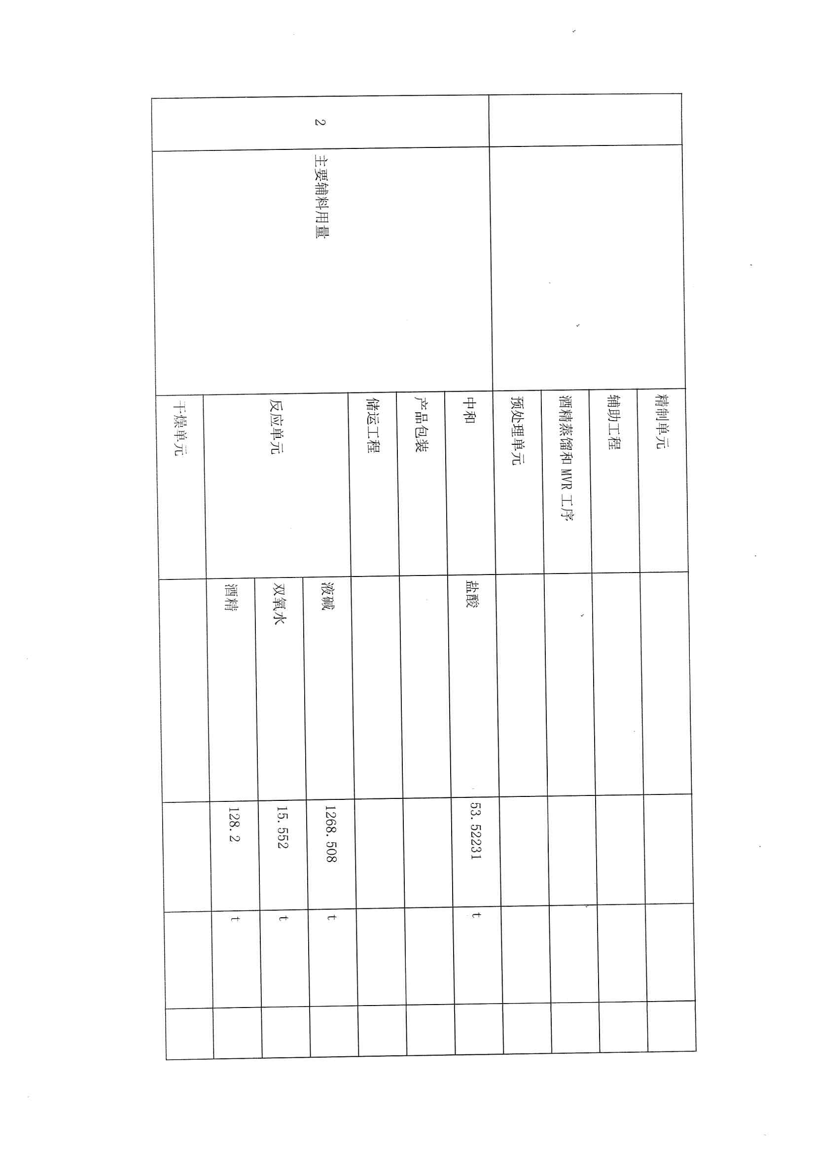 2021排污许可证1季度报(图4)