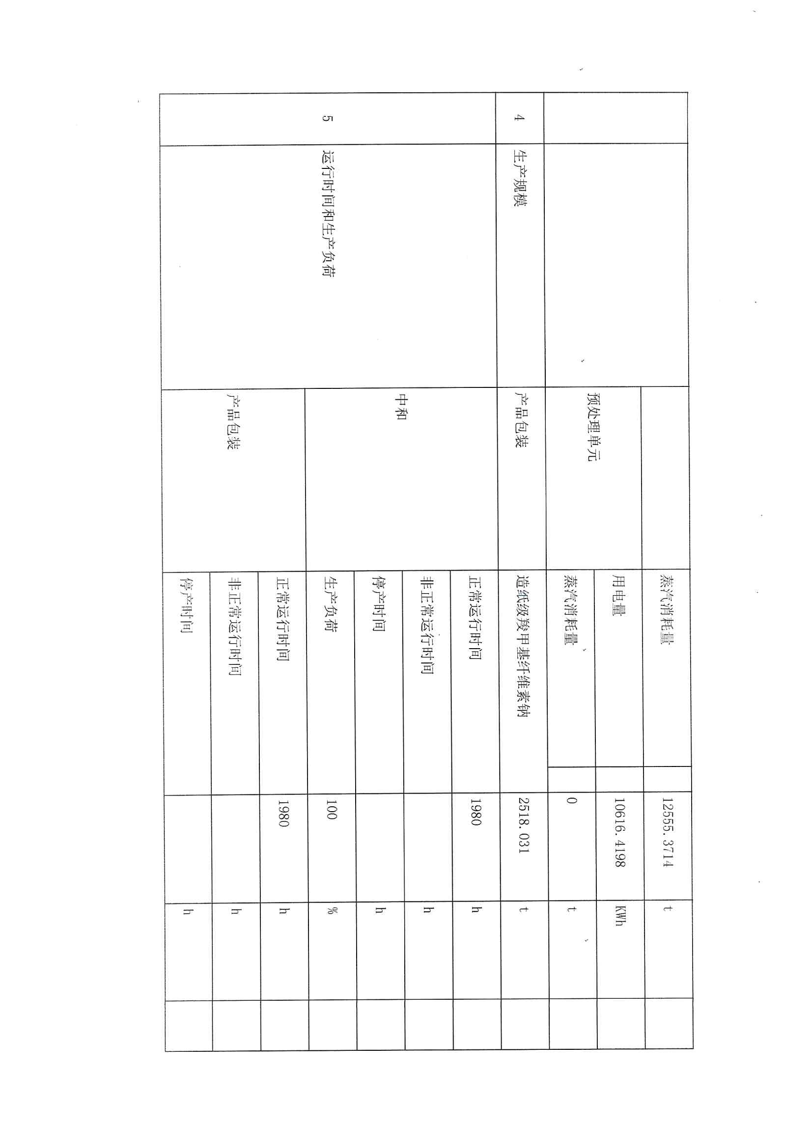 2021排污许可证1季度报(图7)