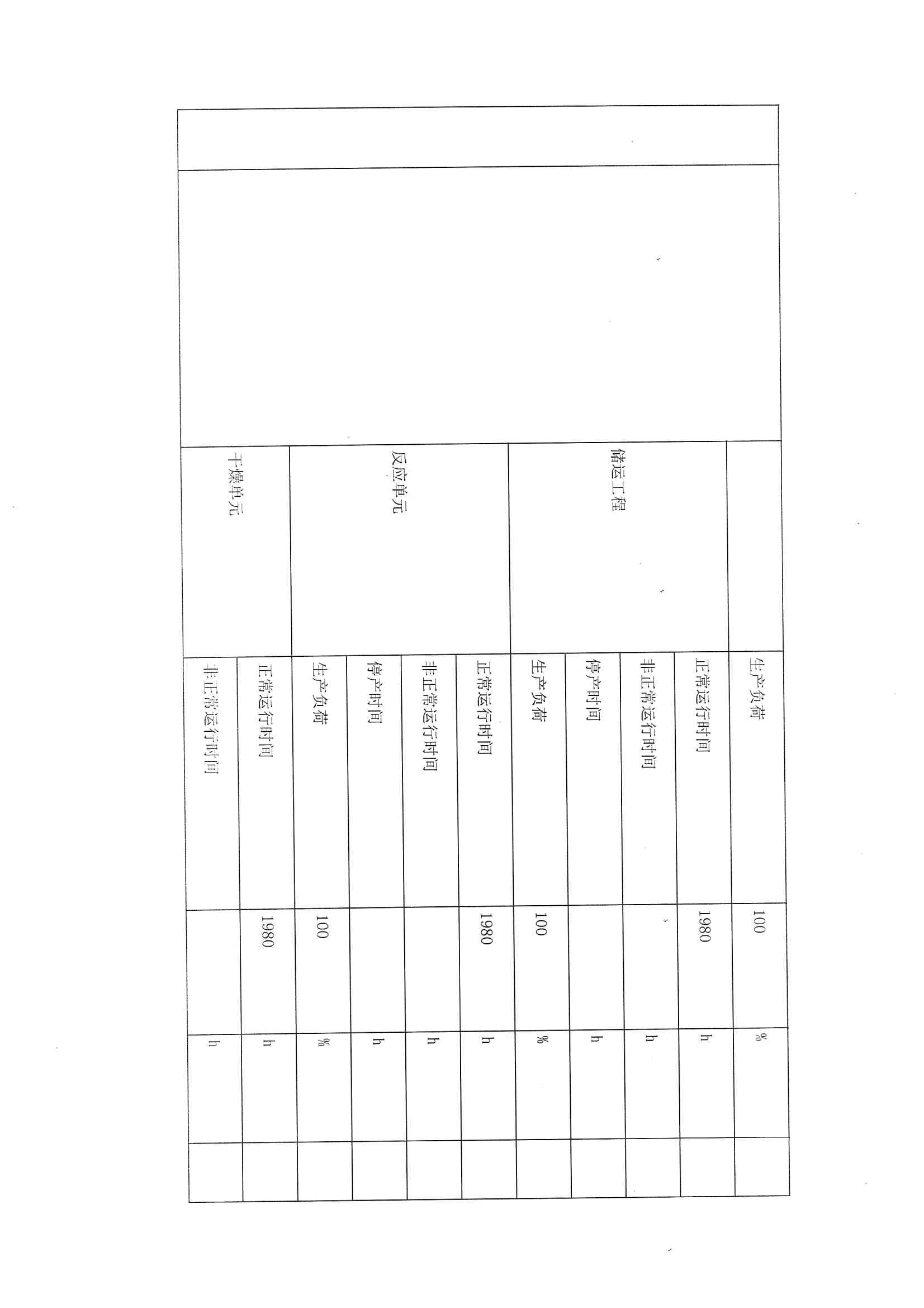 2021排污许可证1季度报(图8)