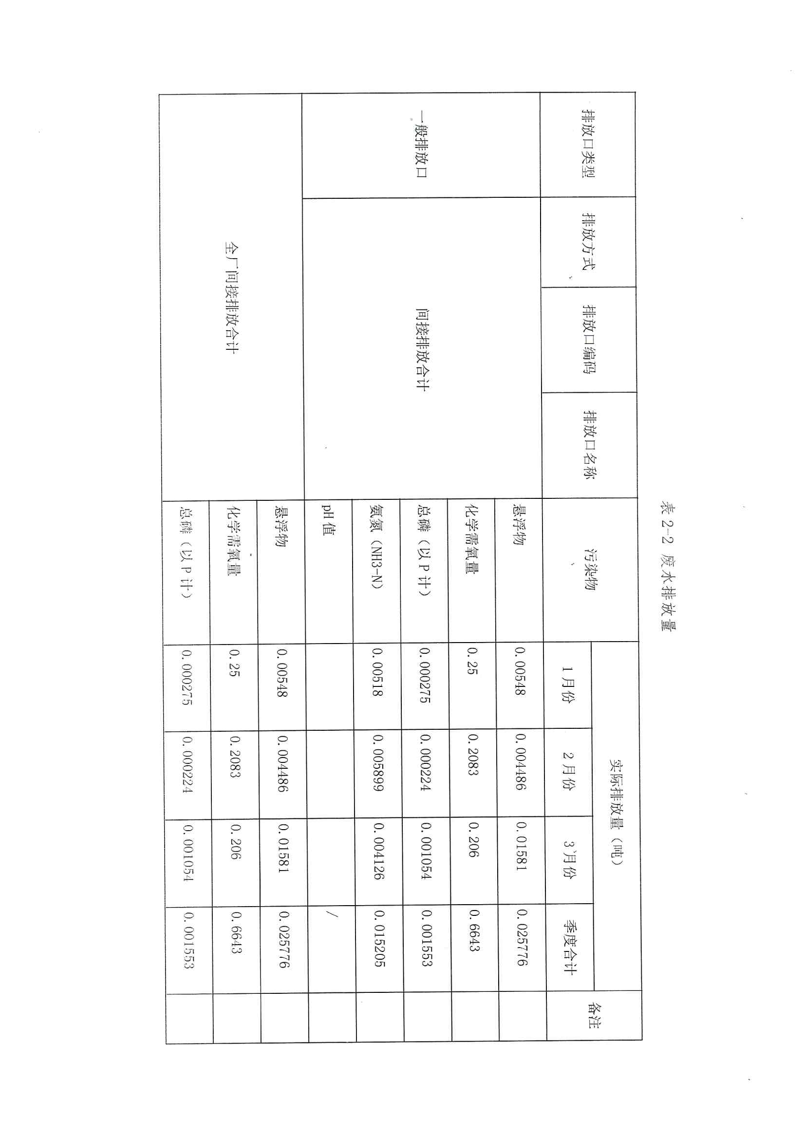 2021排污许可证1季度报(图17)