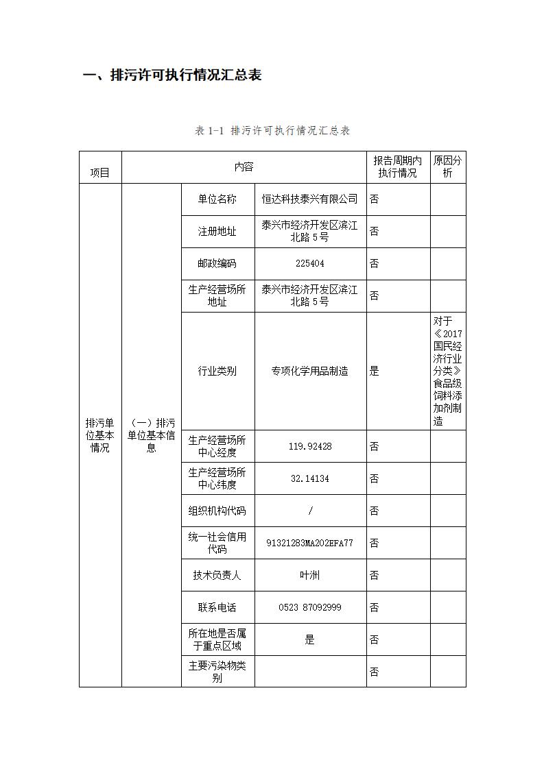 恒达科技泰兴有限公司-2021年排污许可证执行报告(图3)