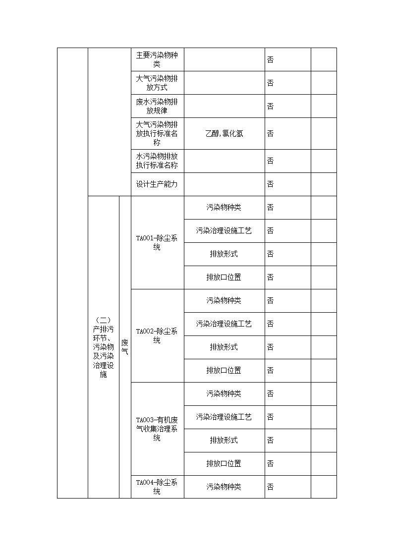 恒达科技泰兴有限公司-2021年排污许可证执行报告(图4)