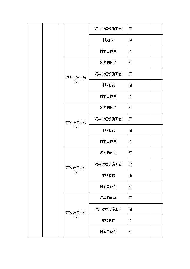 恒达科技泰兴有限公司-2021年排污许可证执行报告(图5)
