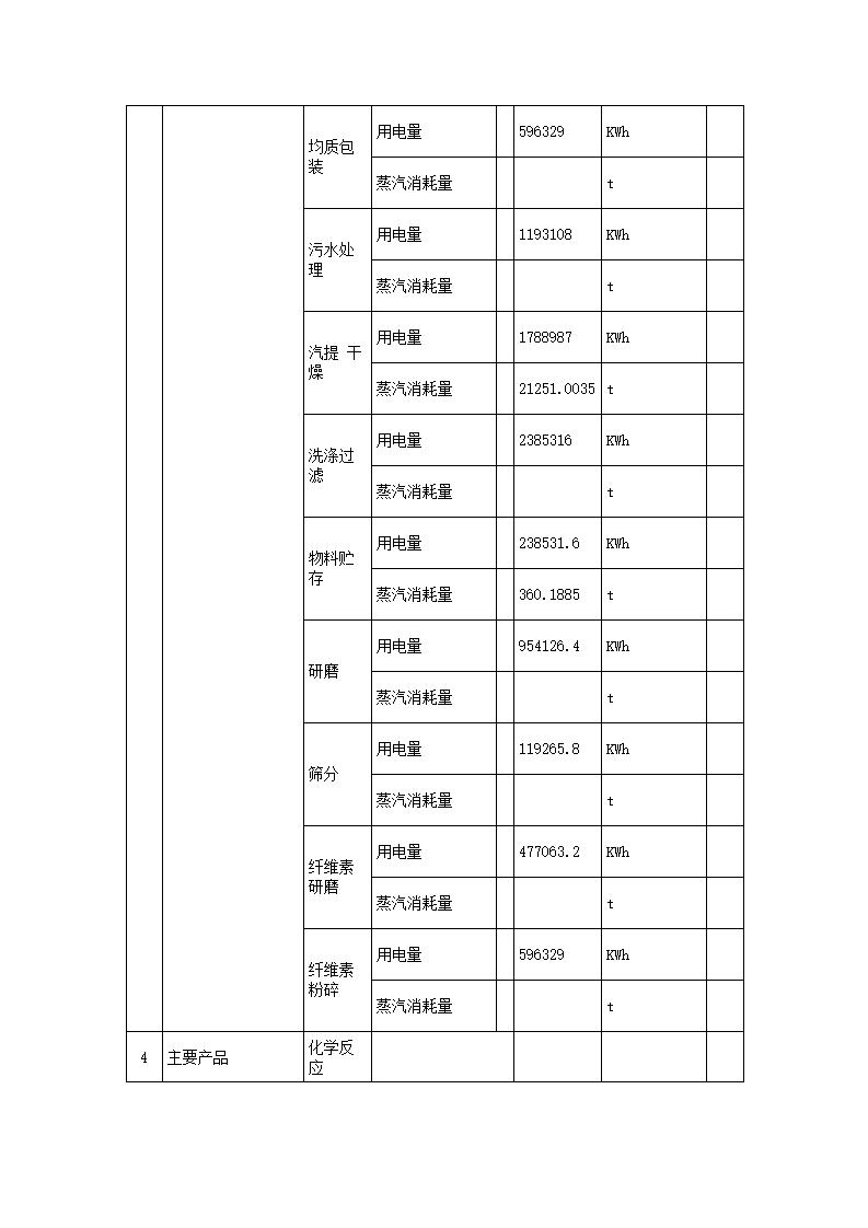 恒达科技泰兴有限公司-2021年排污许可证执行报告(图8)